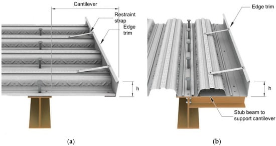 CivilEng | Free Full-Text | Numerical and Experimental Investigation of ...