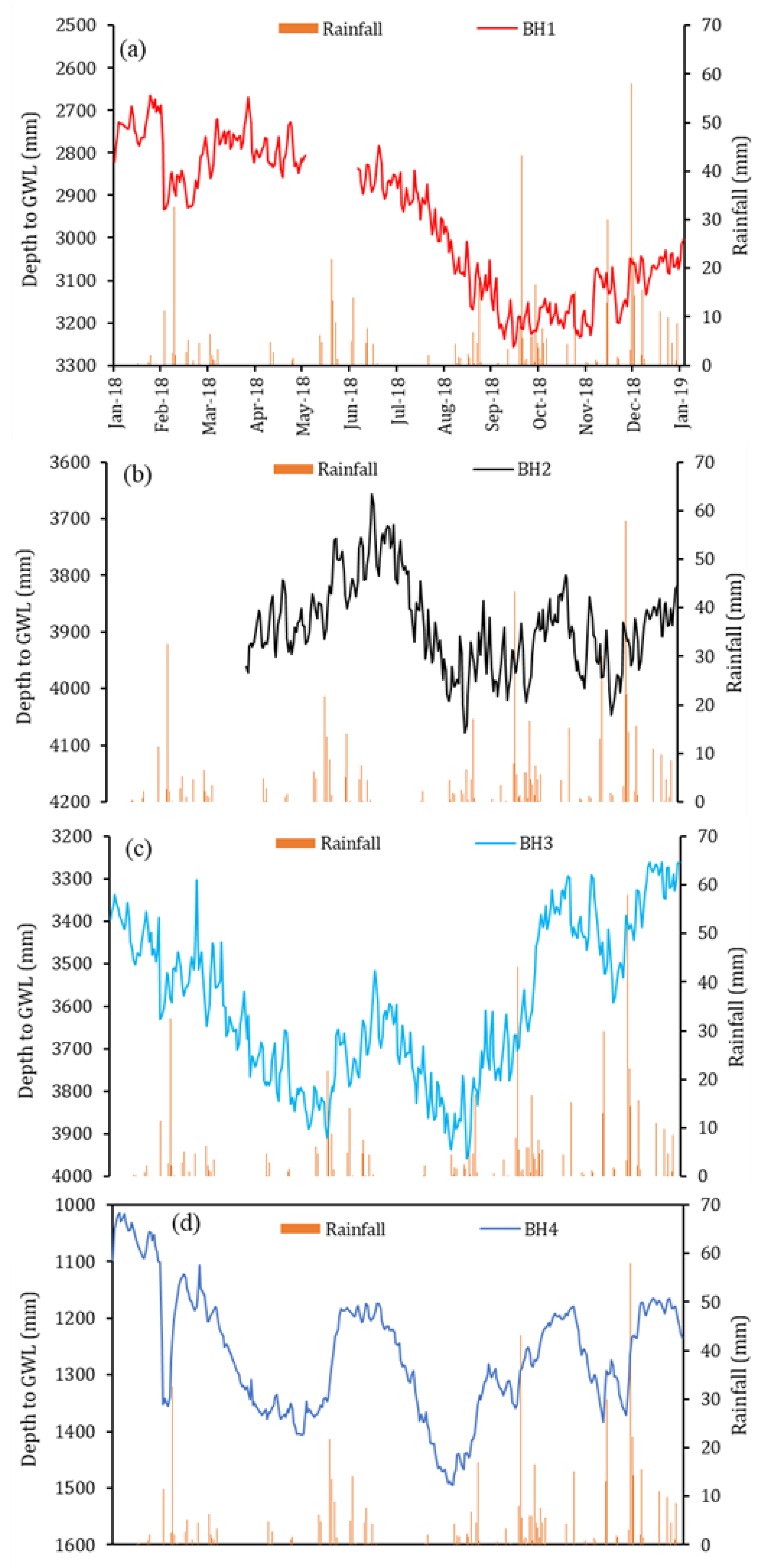 Civileng 03 00029 g003