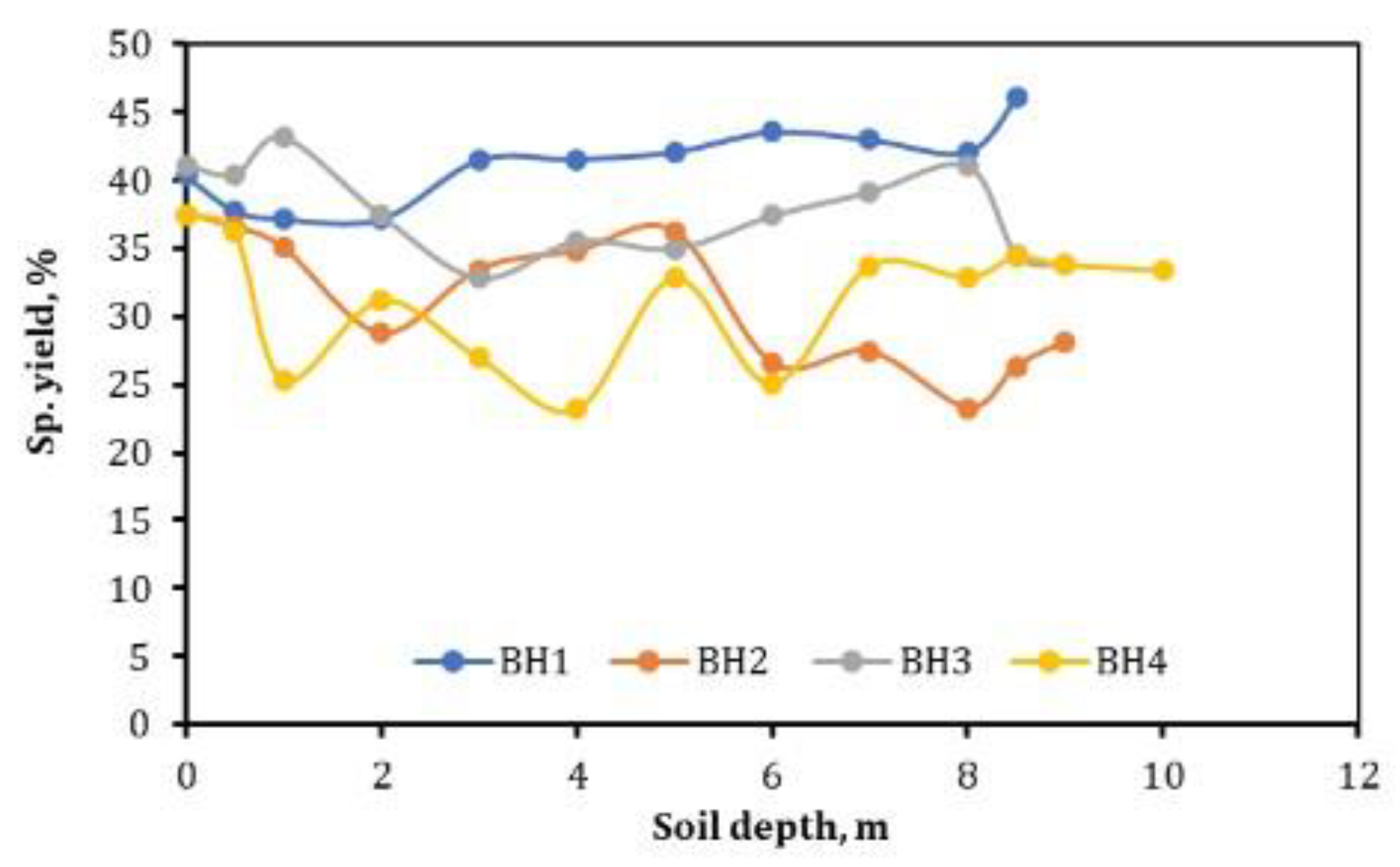Civileng 03 00029 g006