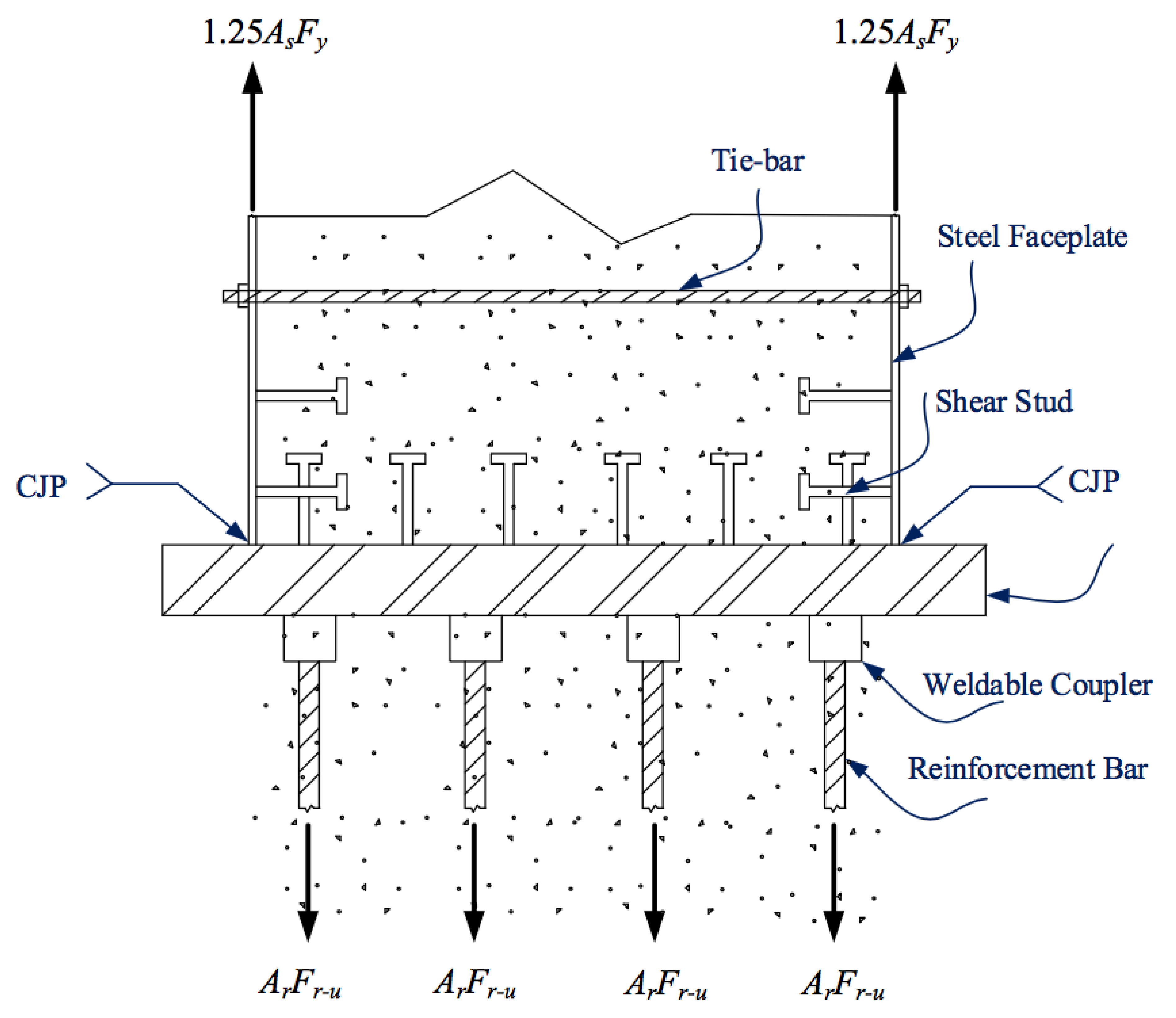 Civileng 03 00030 g002