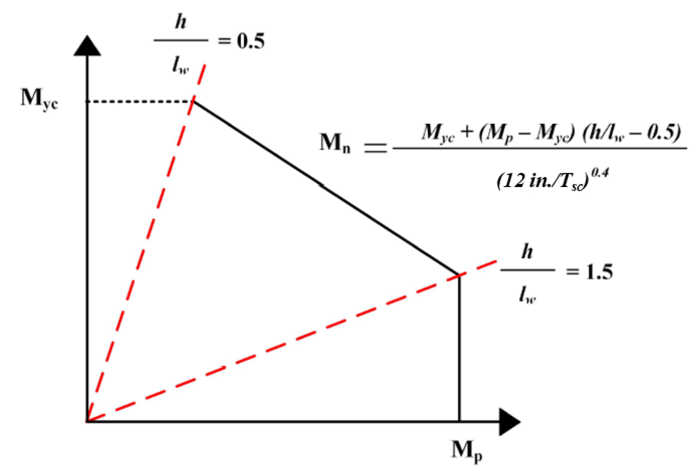 Civileng 03 00030 g003