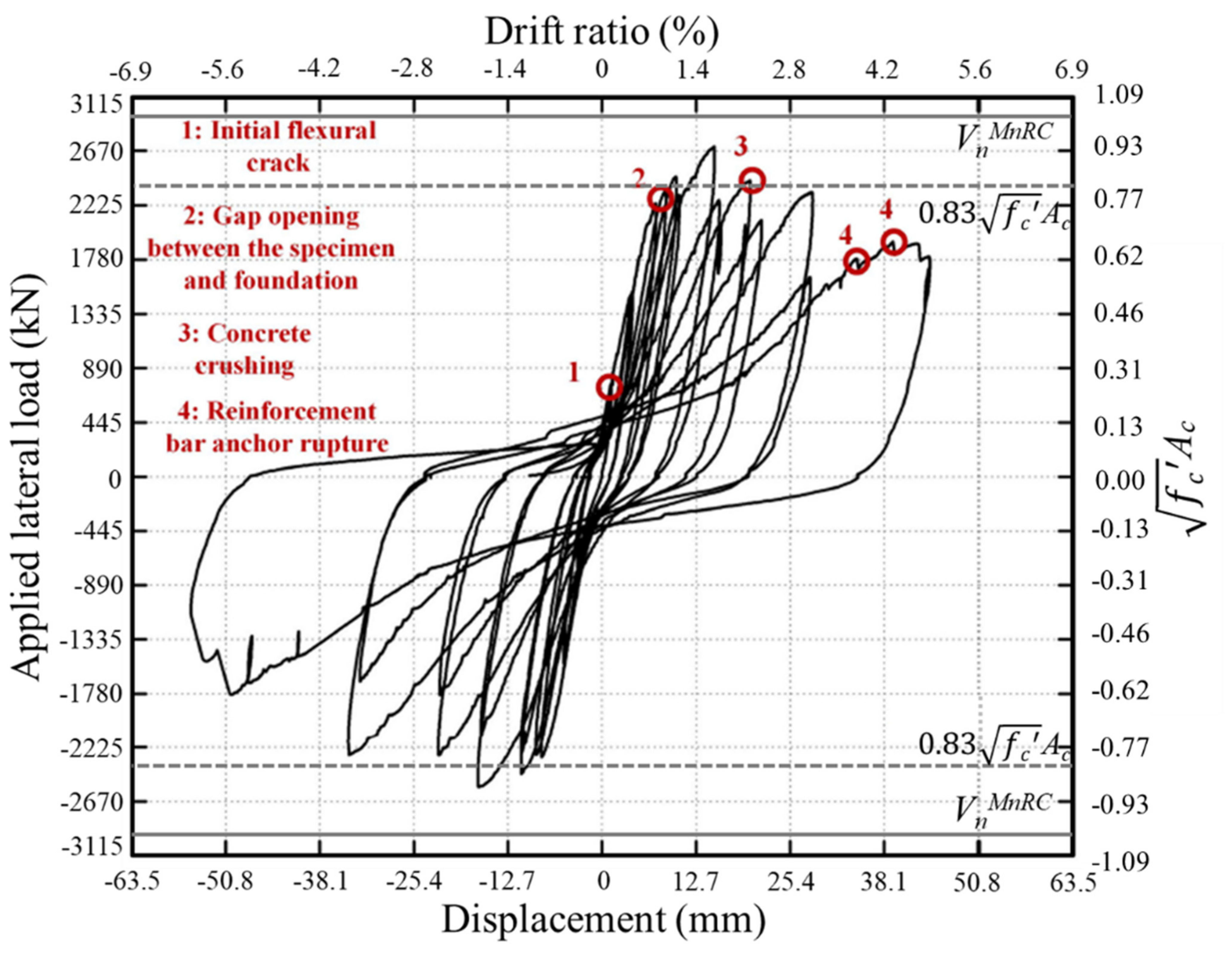 Civileng 03 00030 g010