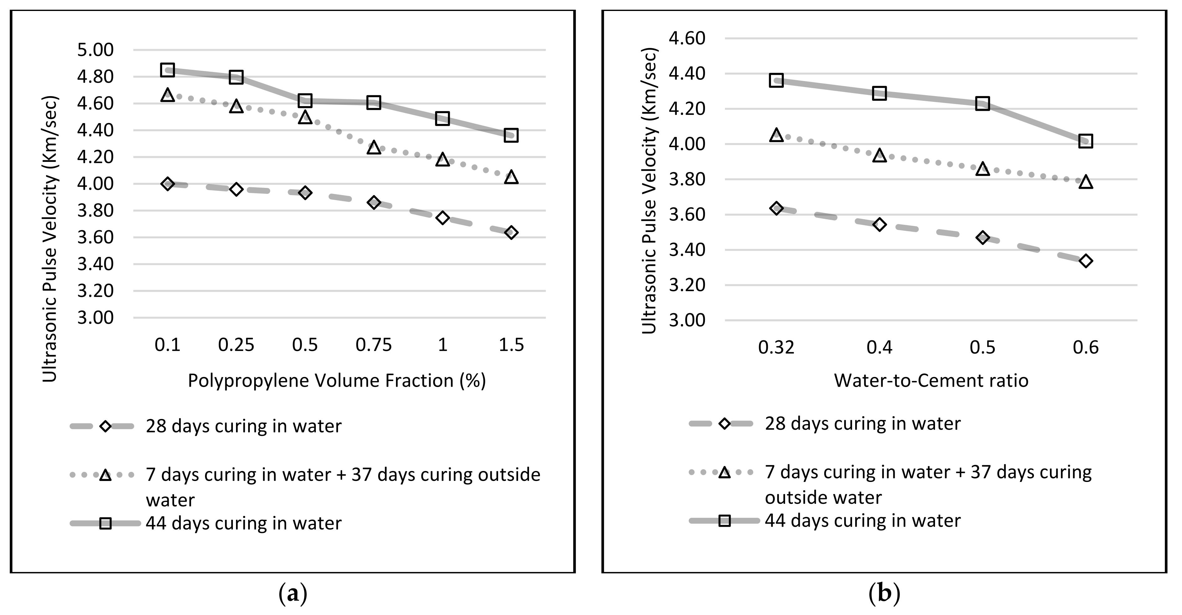 Civileng 03 00033 g001