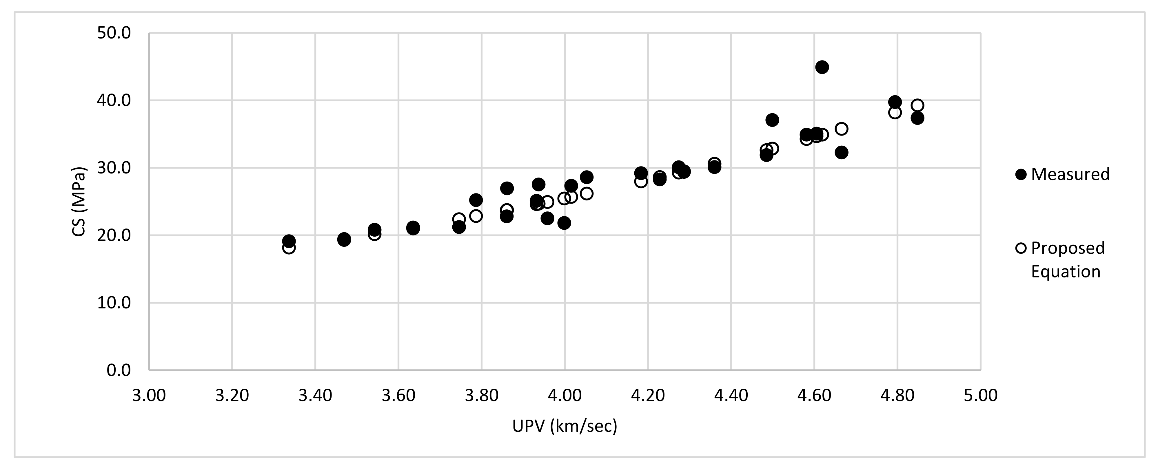Civileng 03 00033 g005