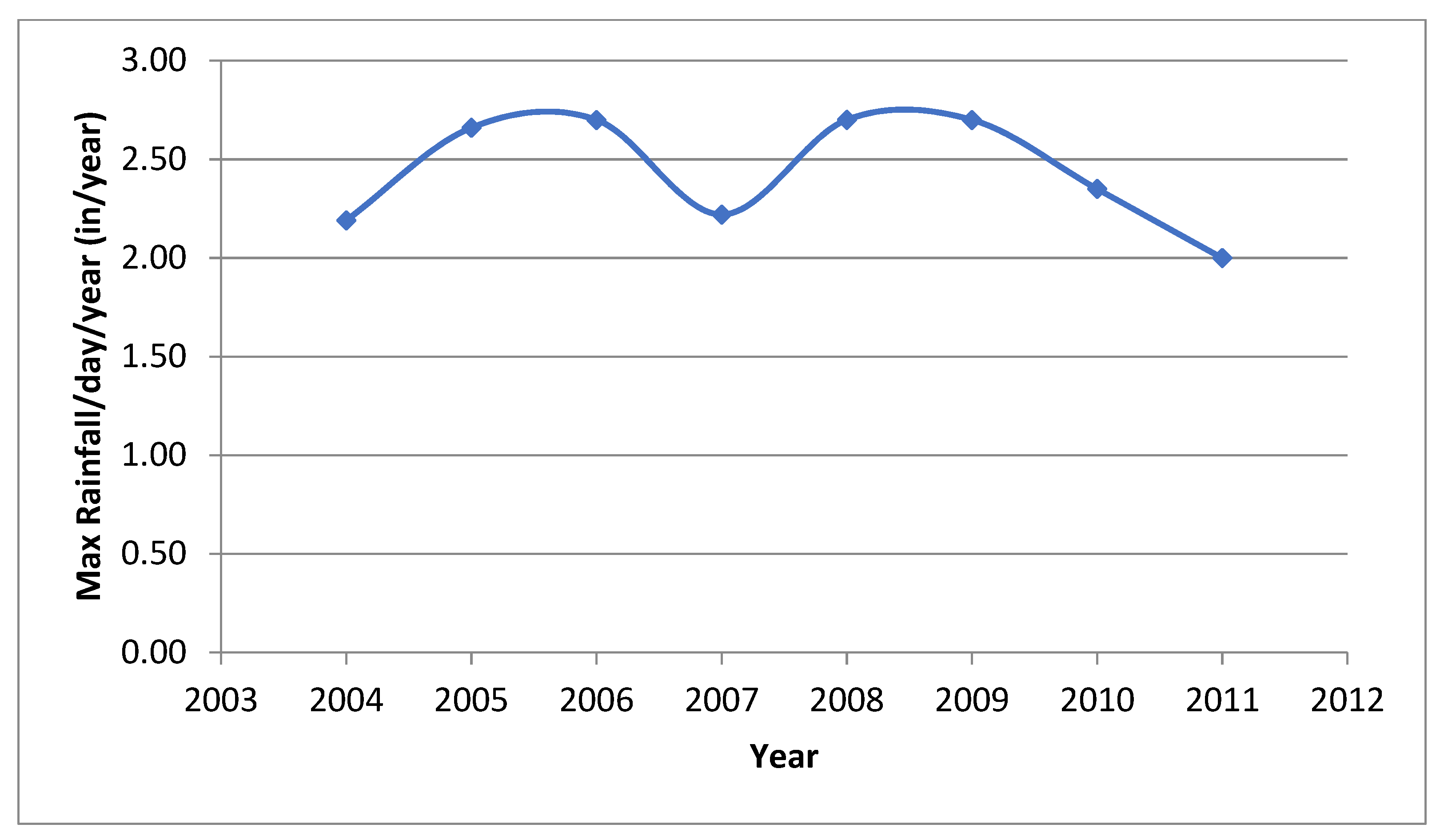 Civileng 03 00051 g002