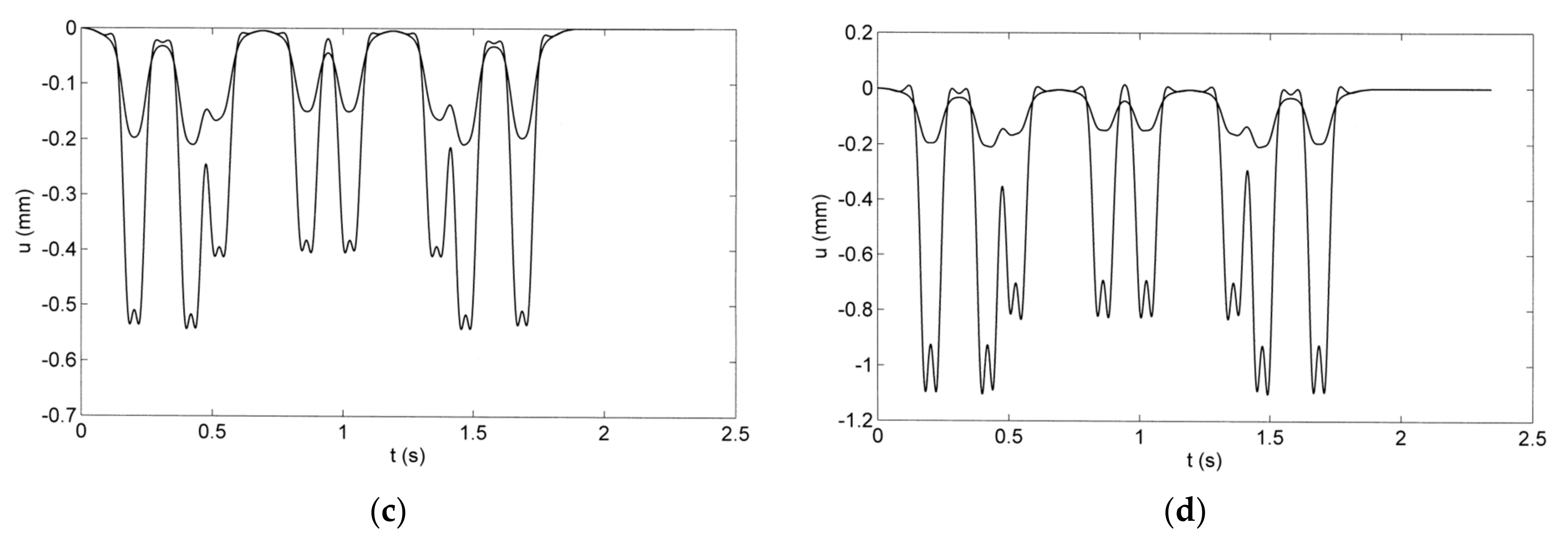 Civileng 03 00055 g014b Civileng 03 00055 g014b
