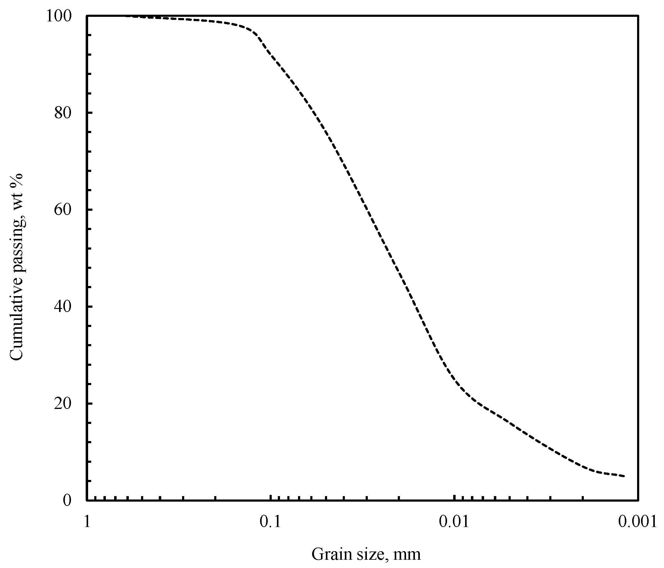 Civileng 03 00059 g001