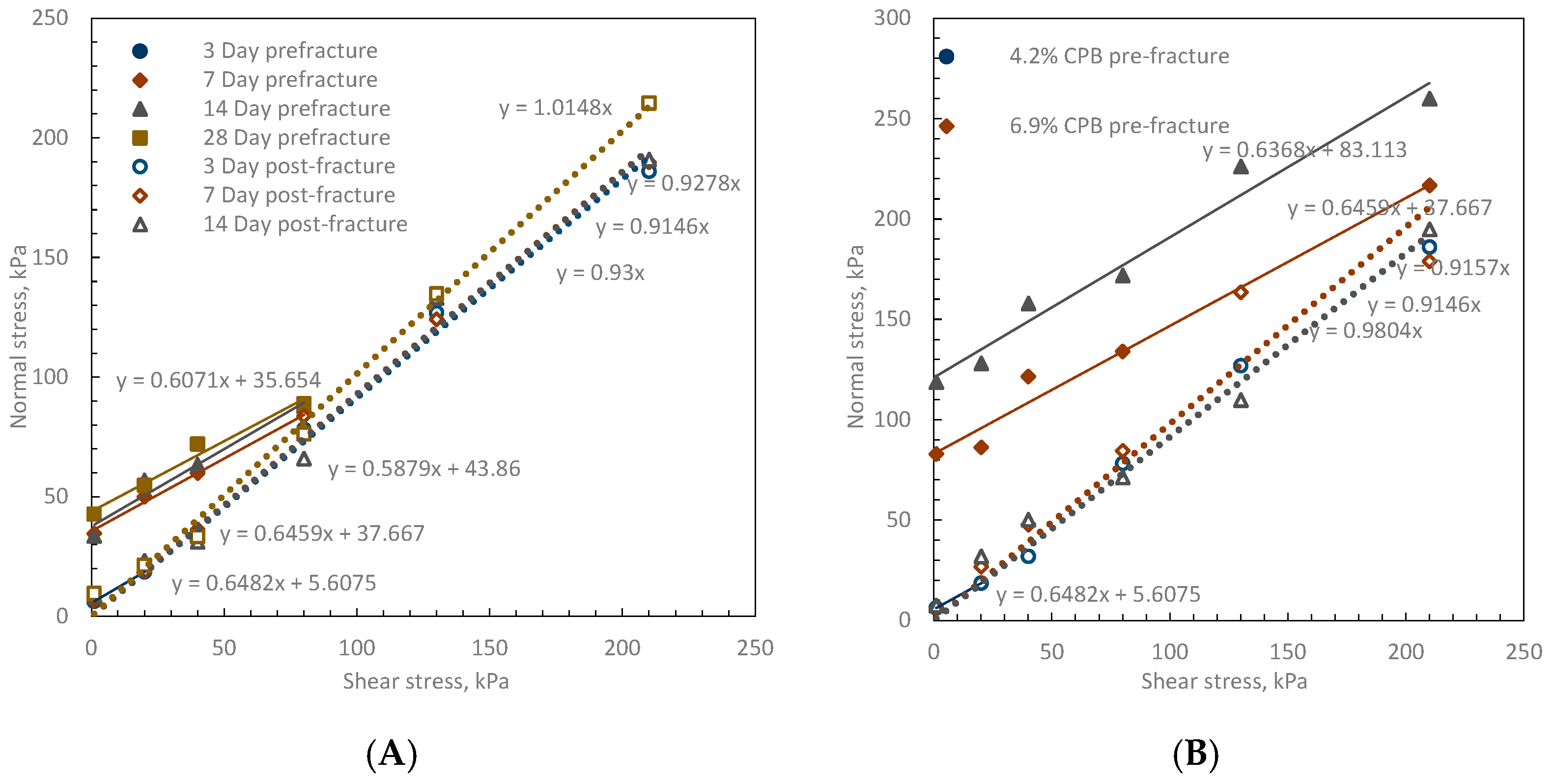 Civileng 03 00059 g006