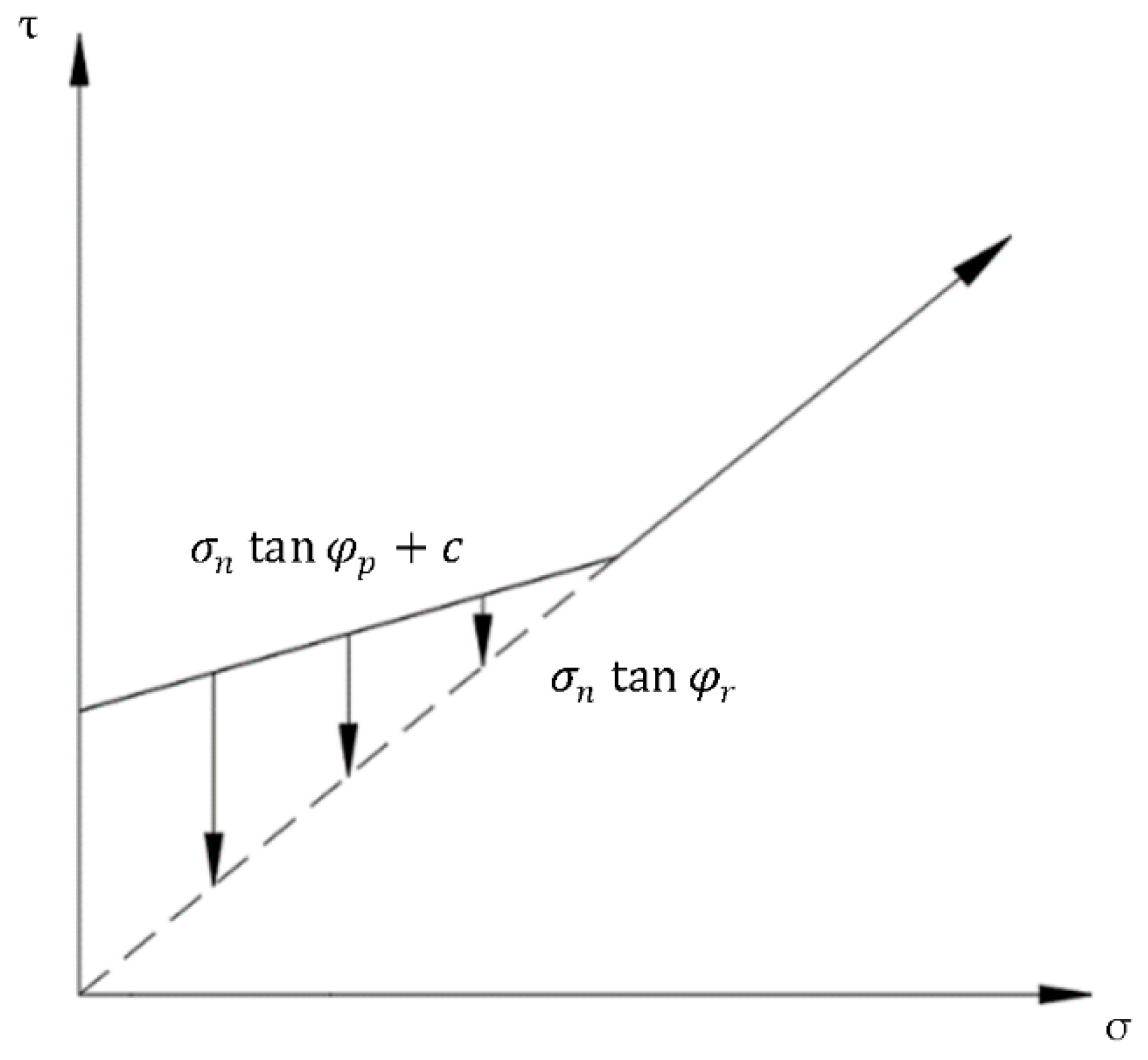 Civileng 03 00059 g007
