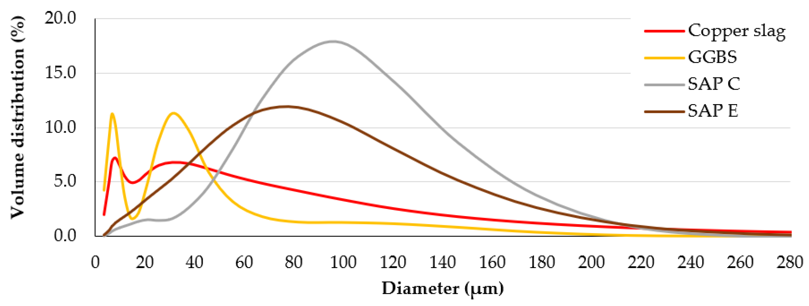 Civileng 03 00061 g001