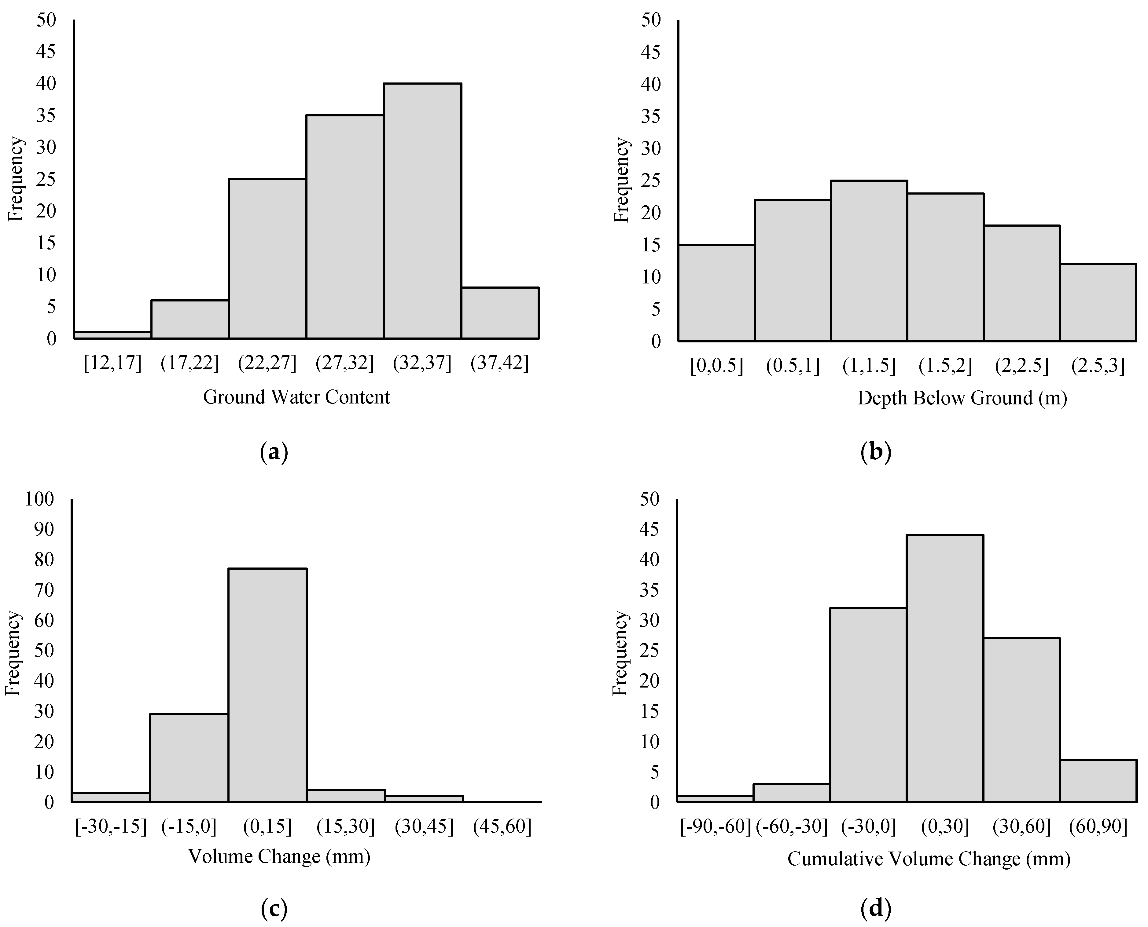 Civileng 03 00064 g002 Civileng 03 00064 g002