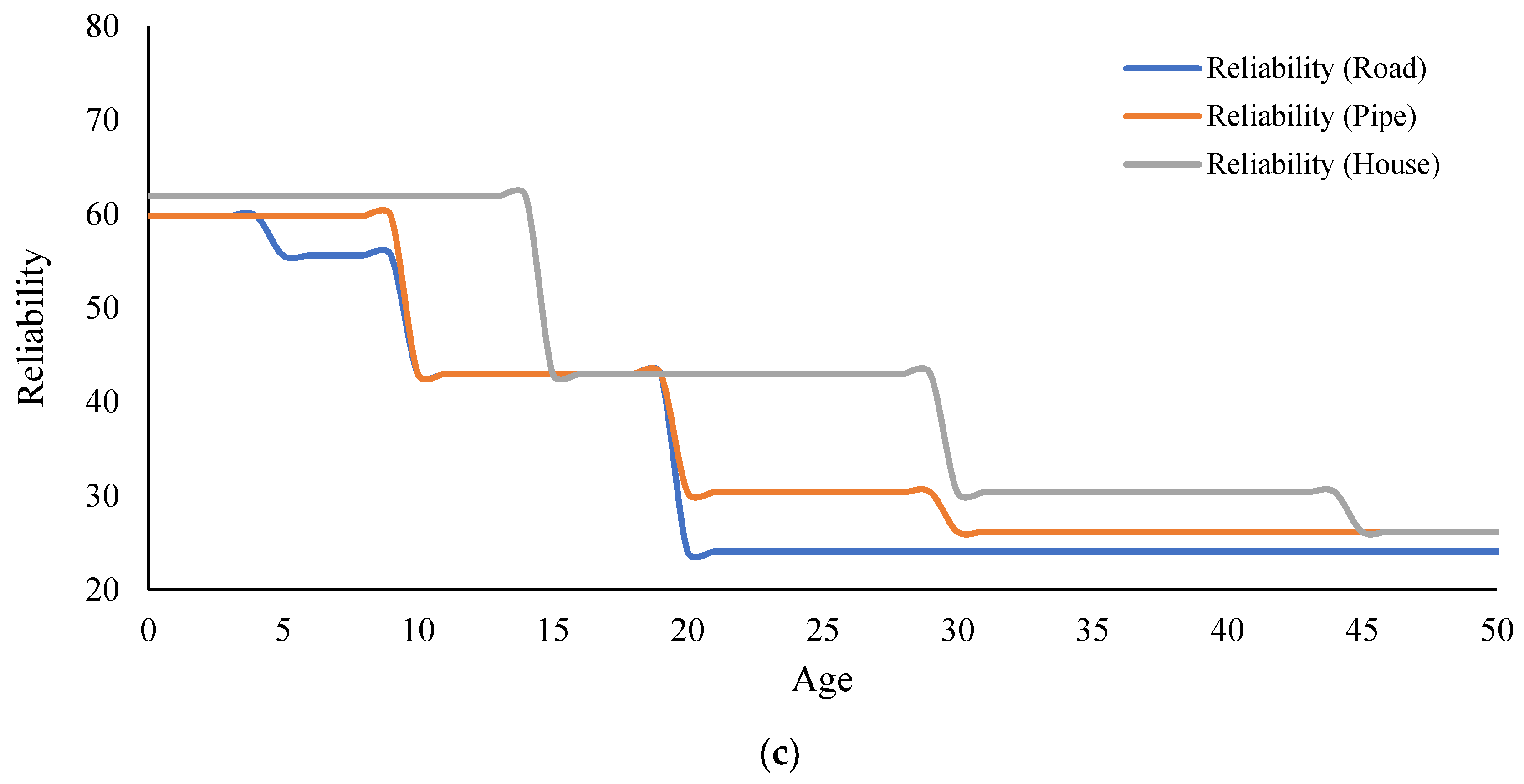 Civileng 03 00064 g004b Civileng 03 00064 g004b