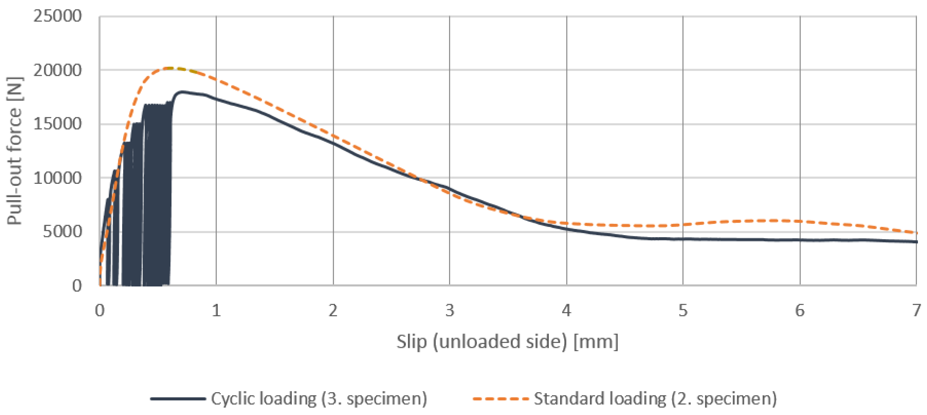 Civileng 04 00006 g002