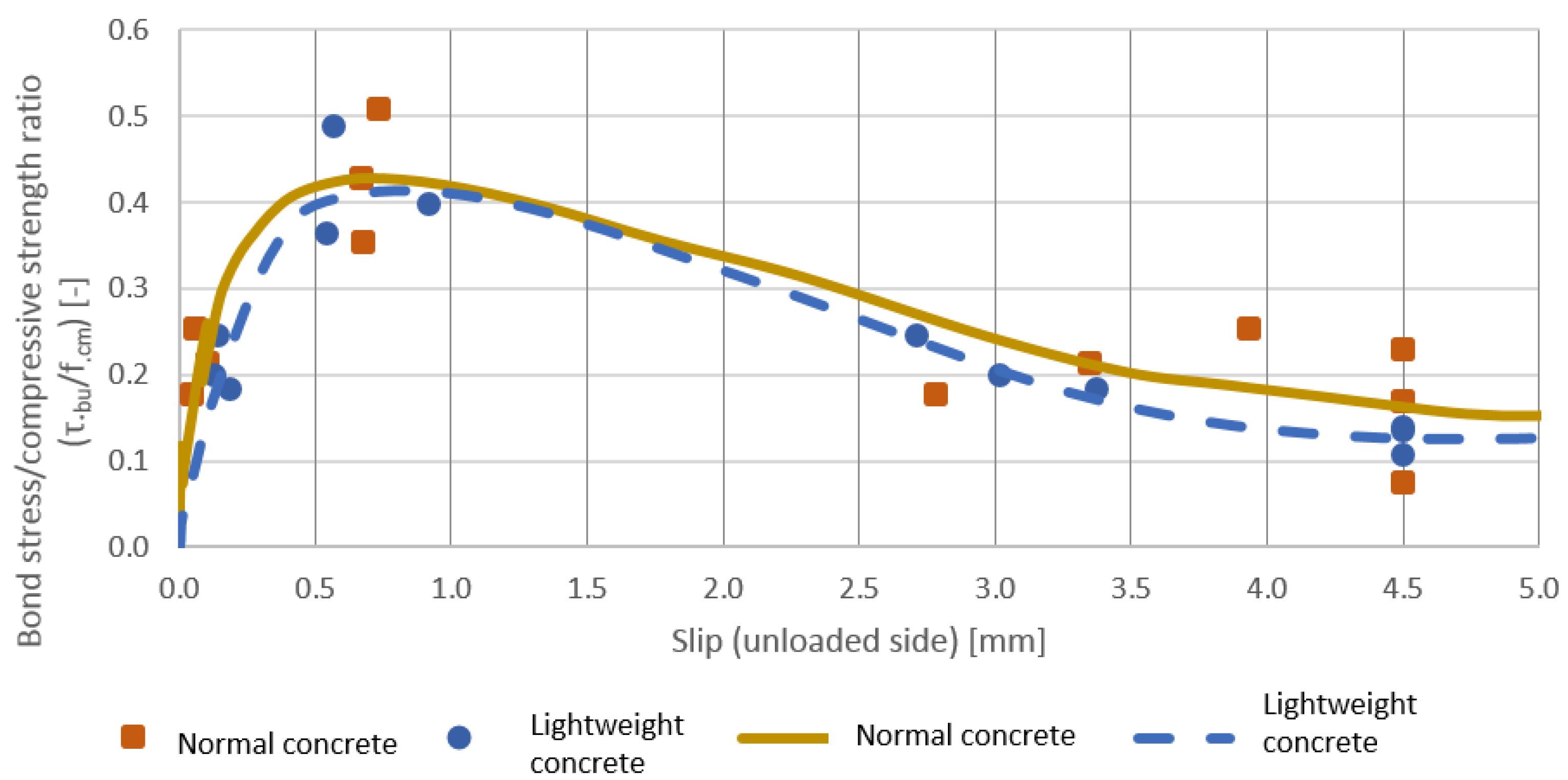 Civileng 04 00006 g003