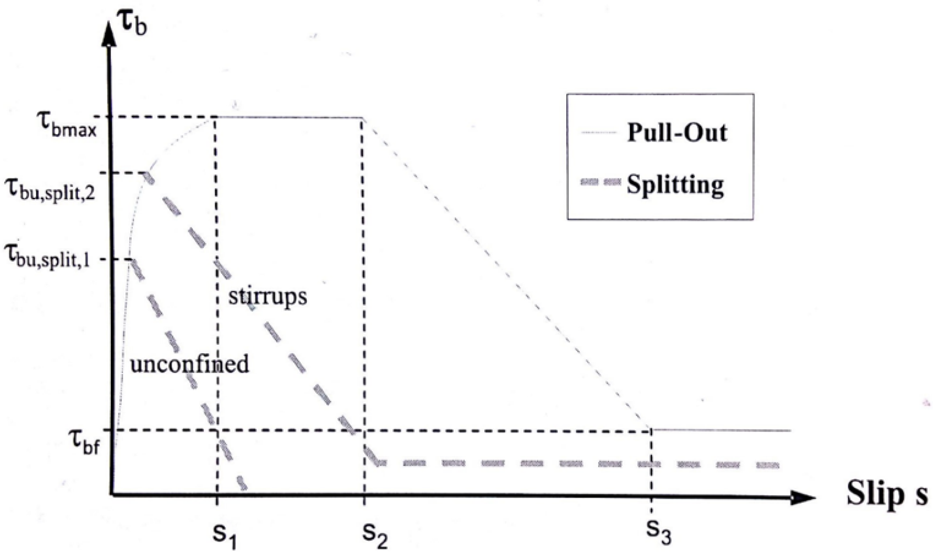 Civileng 04 00006 g005