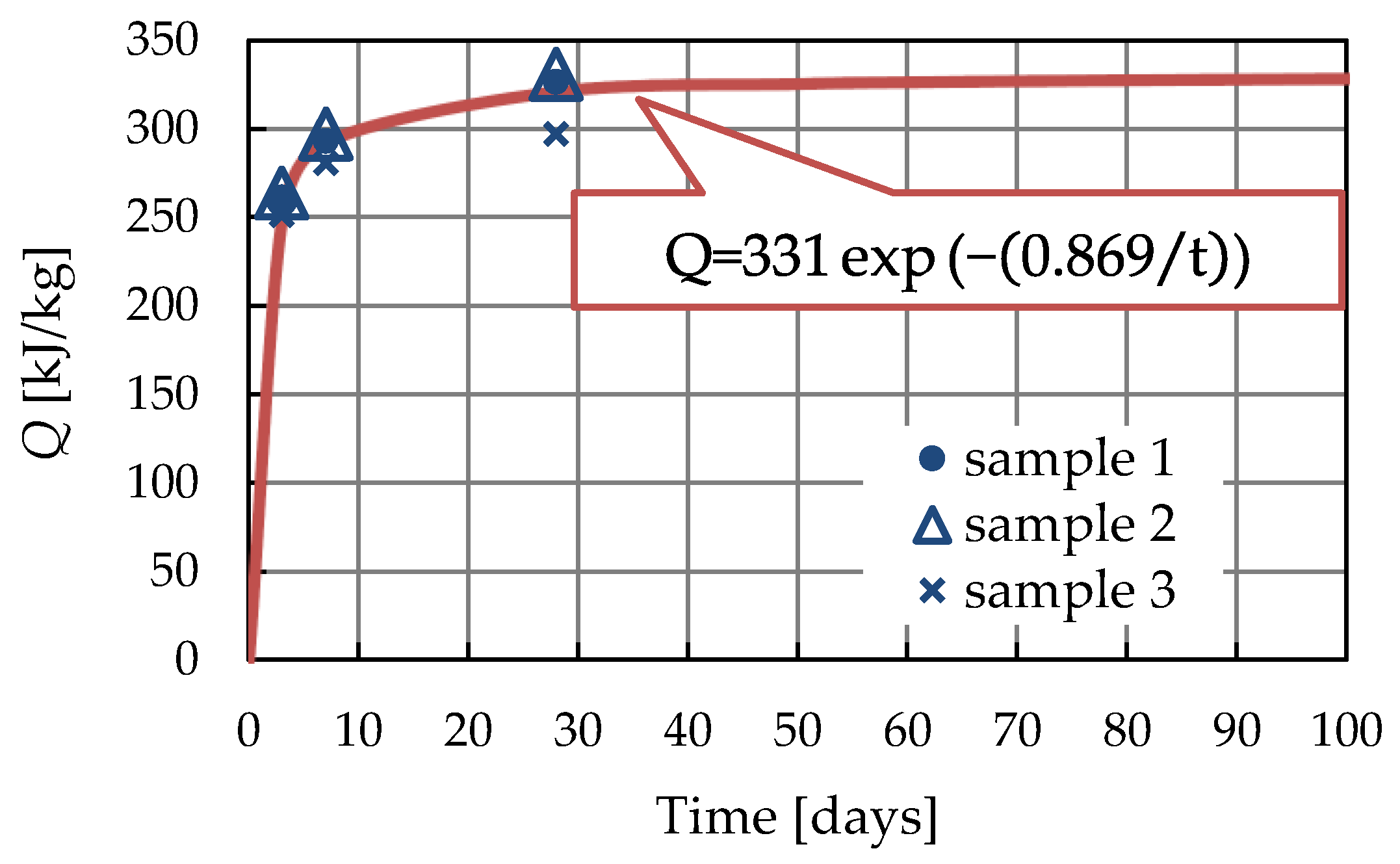 Civileng 04 00010 g007