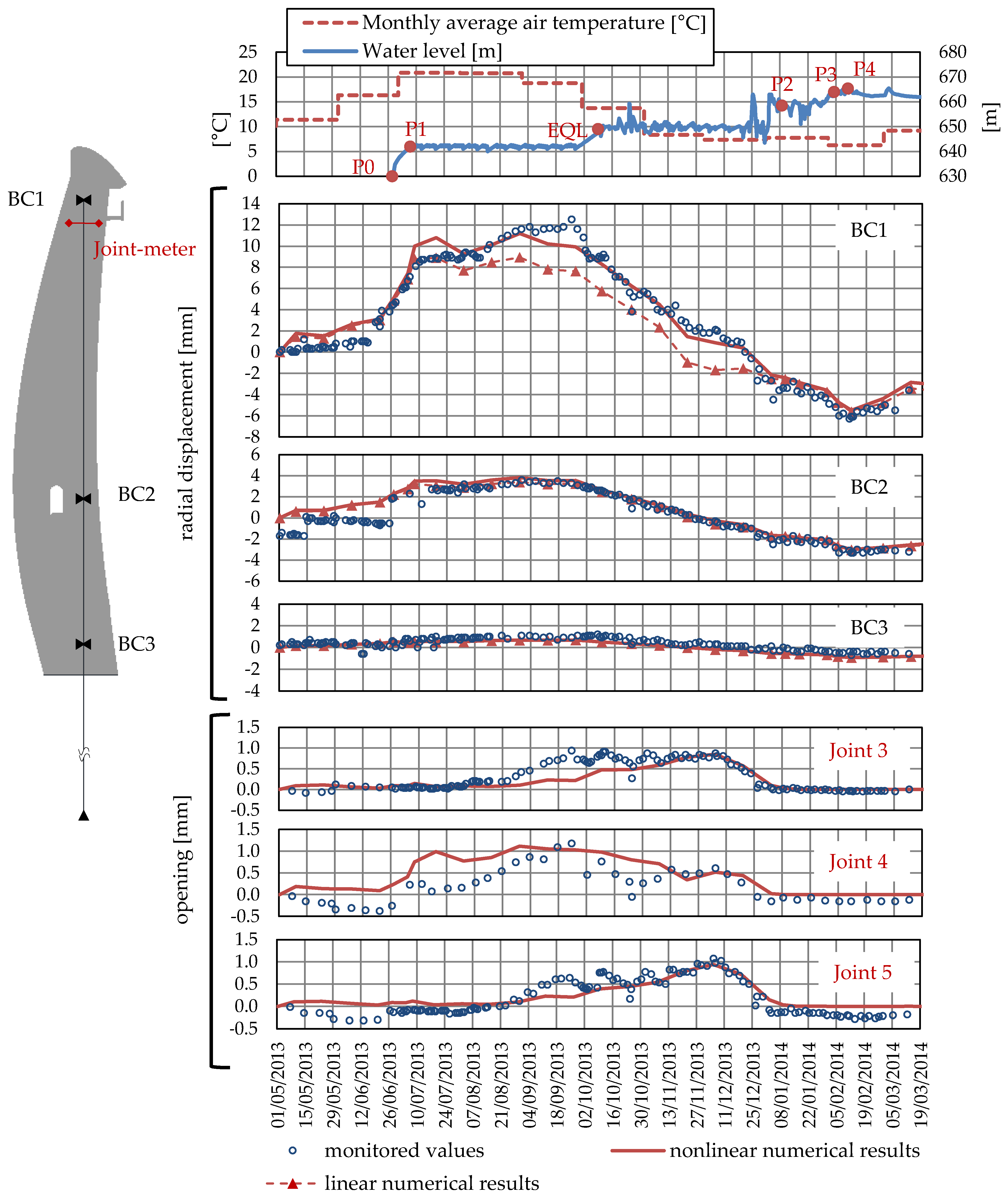 Civileng 04 00010 g010