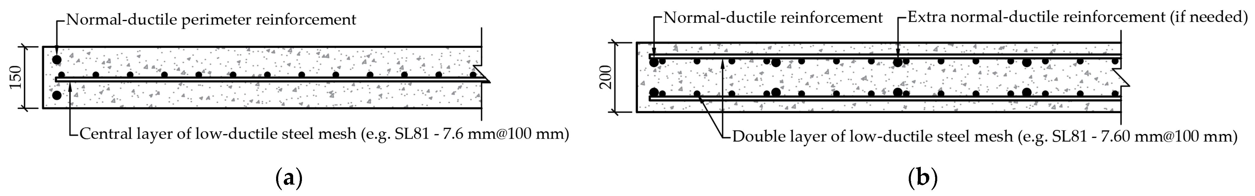 Civileng 04 00016 g001 Civileng 04 00016 g001