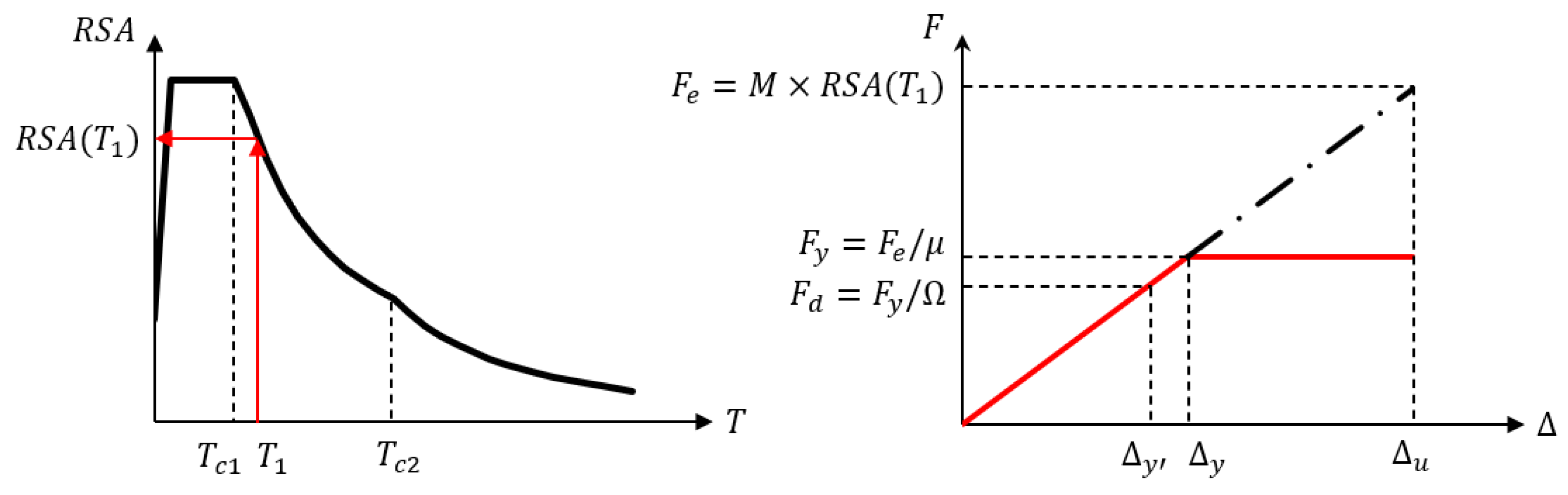 Civileng 04 00016 g002 Civileng 04 00016 g002