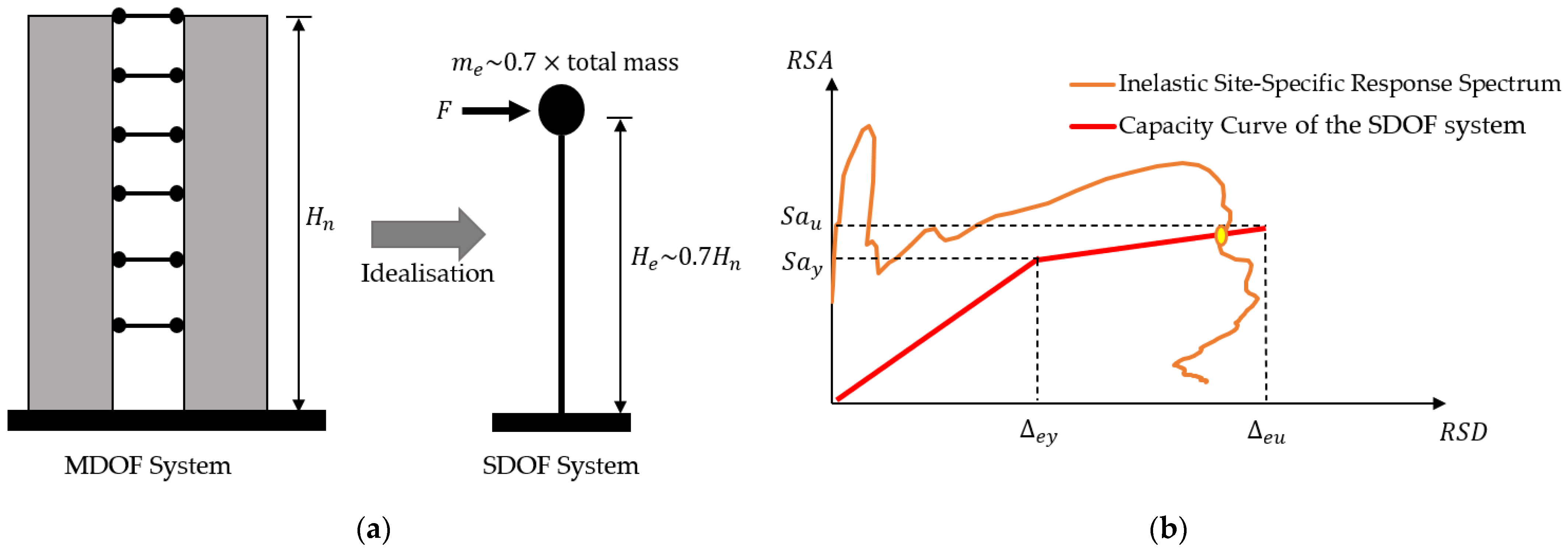 Civileng 04 00016 g003 Civileng 04 00016 g003