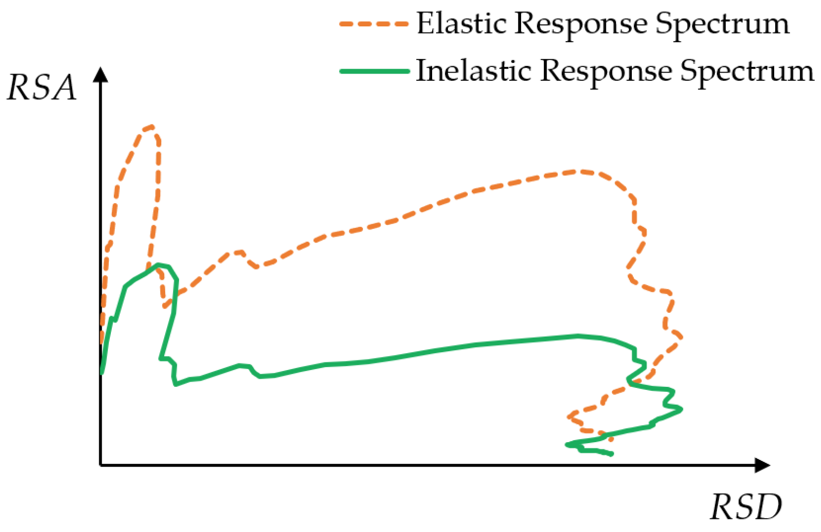 Civileng 04 00016 g004 Civileng 04 00016 g004