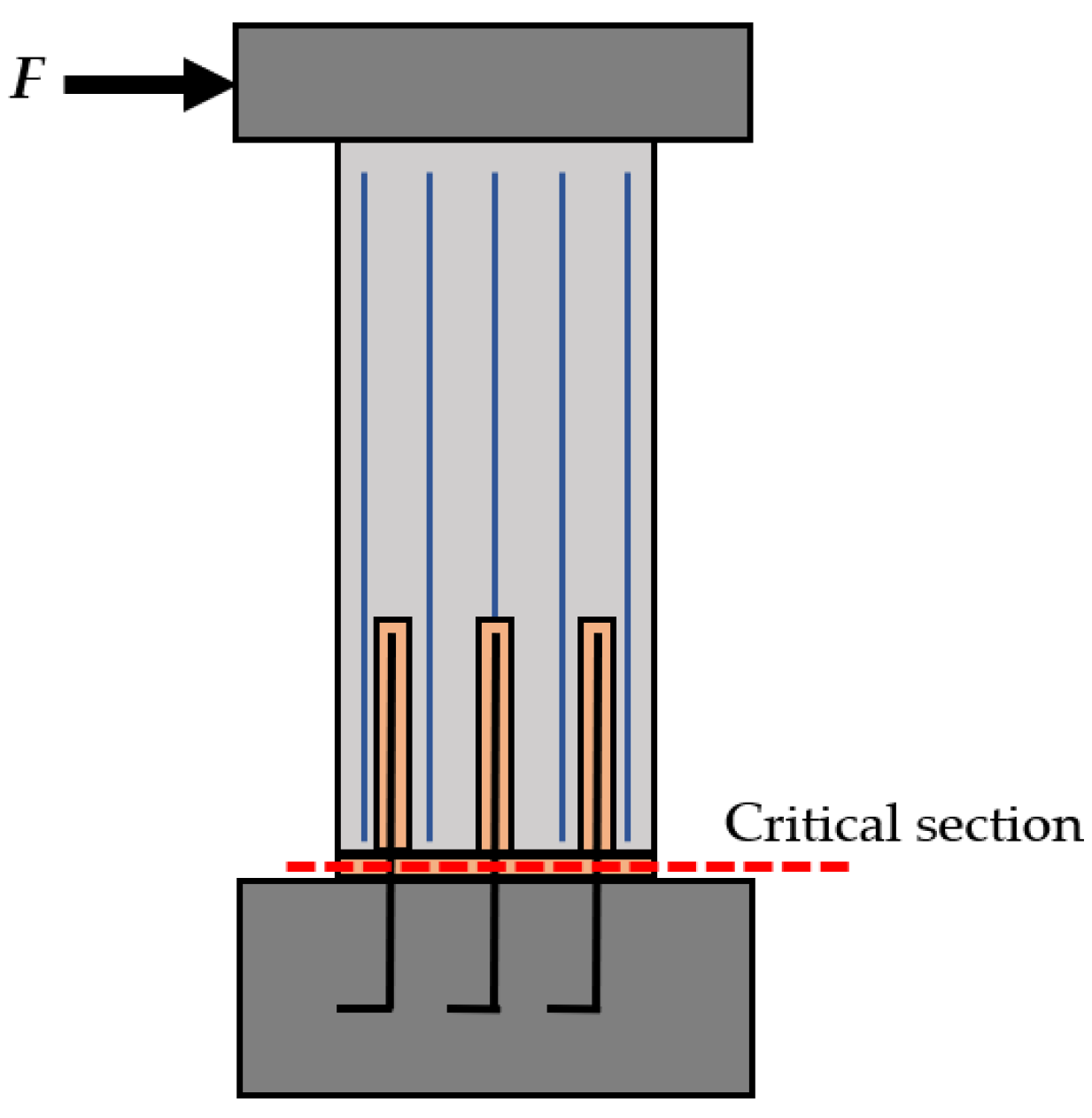 CivilEng | Free Full-Text | Site-Specific Seismic Analysis Of Buildings ...