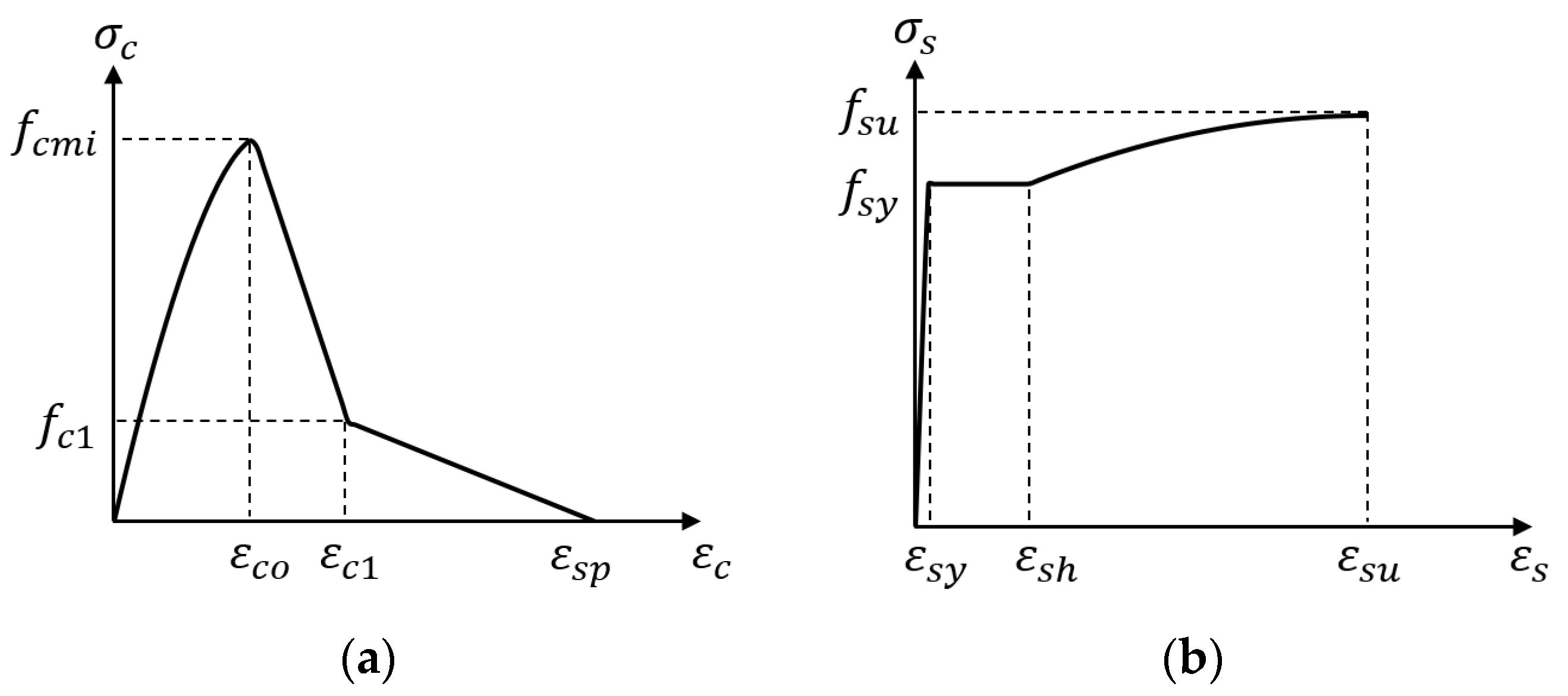 Civileng 04 00016 g008 Civileng 04 00016 g008