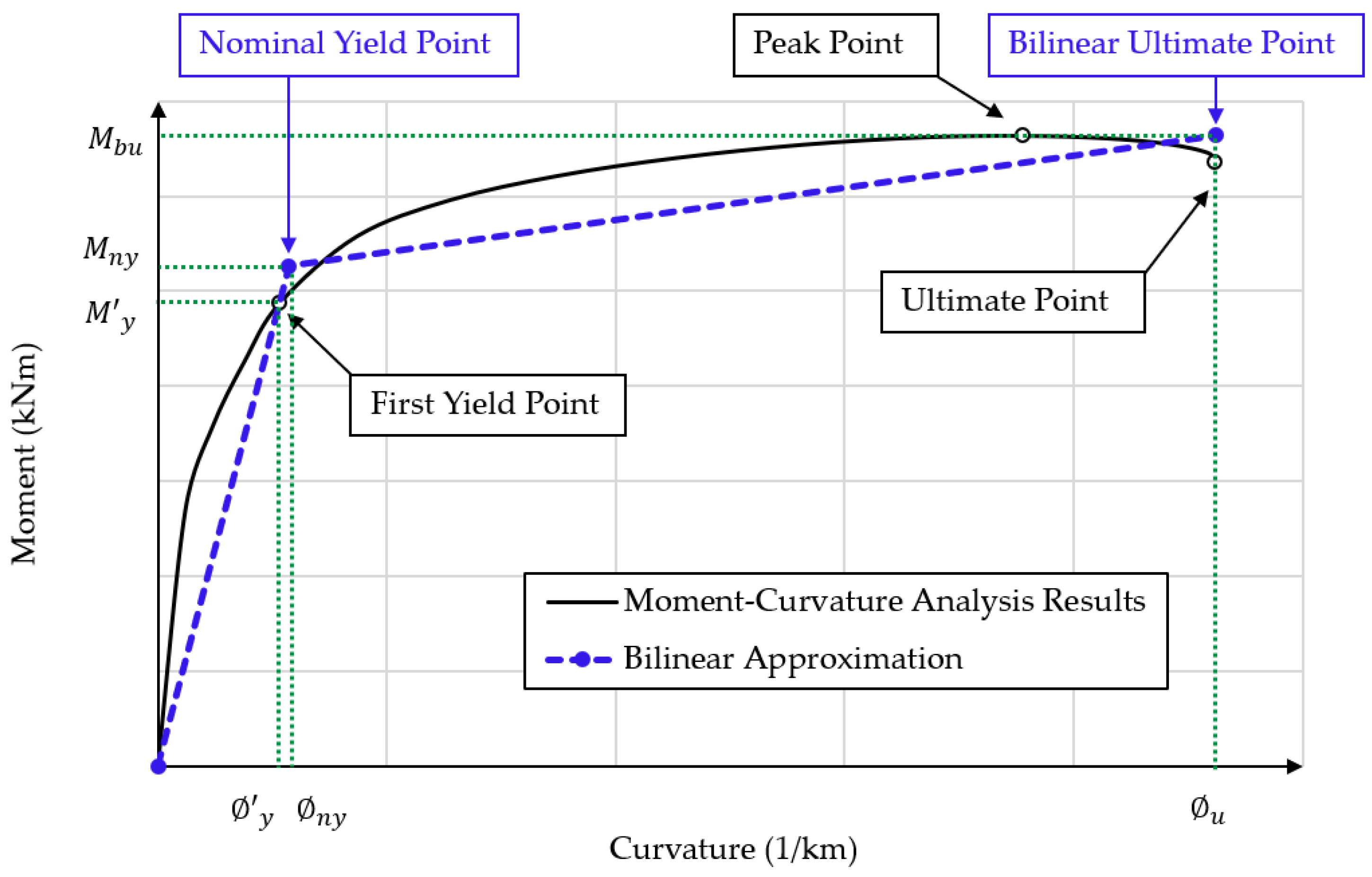 Civileng 04 00016 g010 Civileng 04 00016 g010