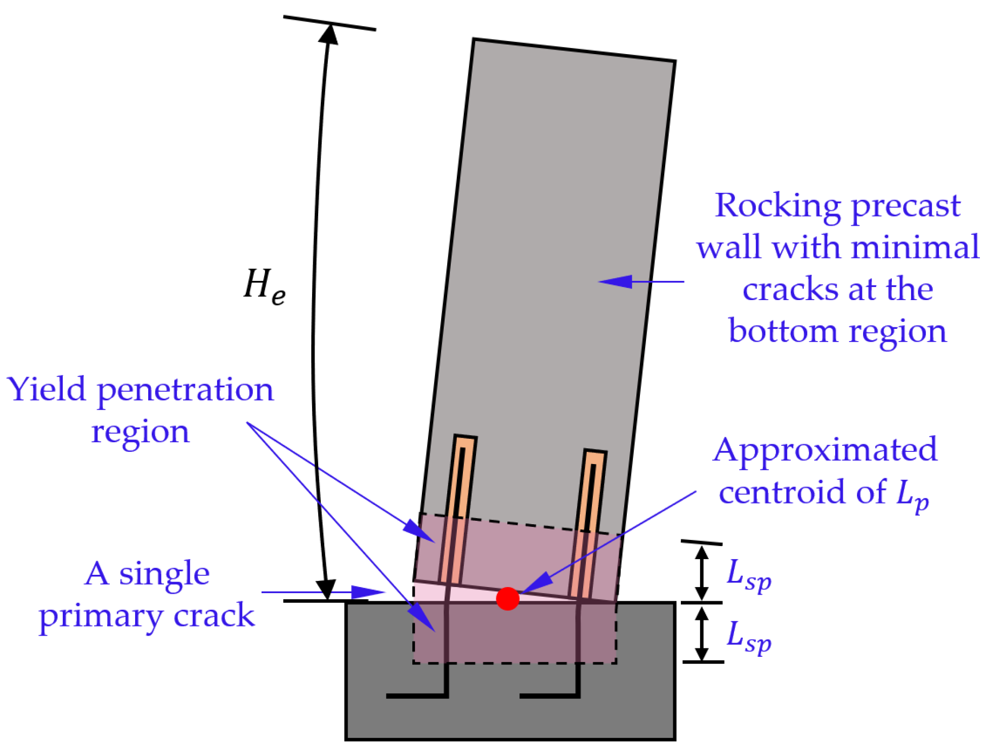 Civileng 04 00016 g011 Civileng 04 00016 g011
