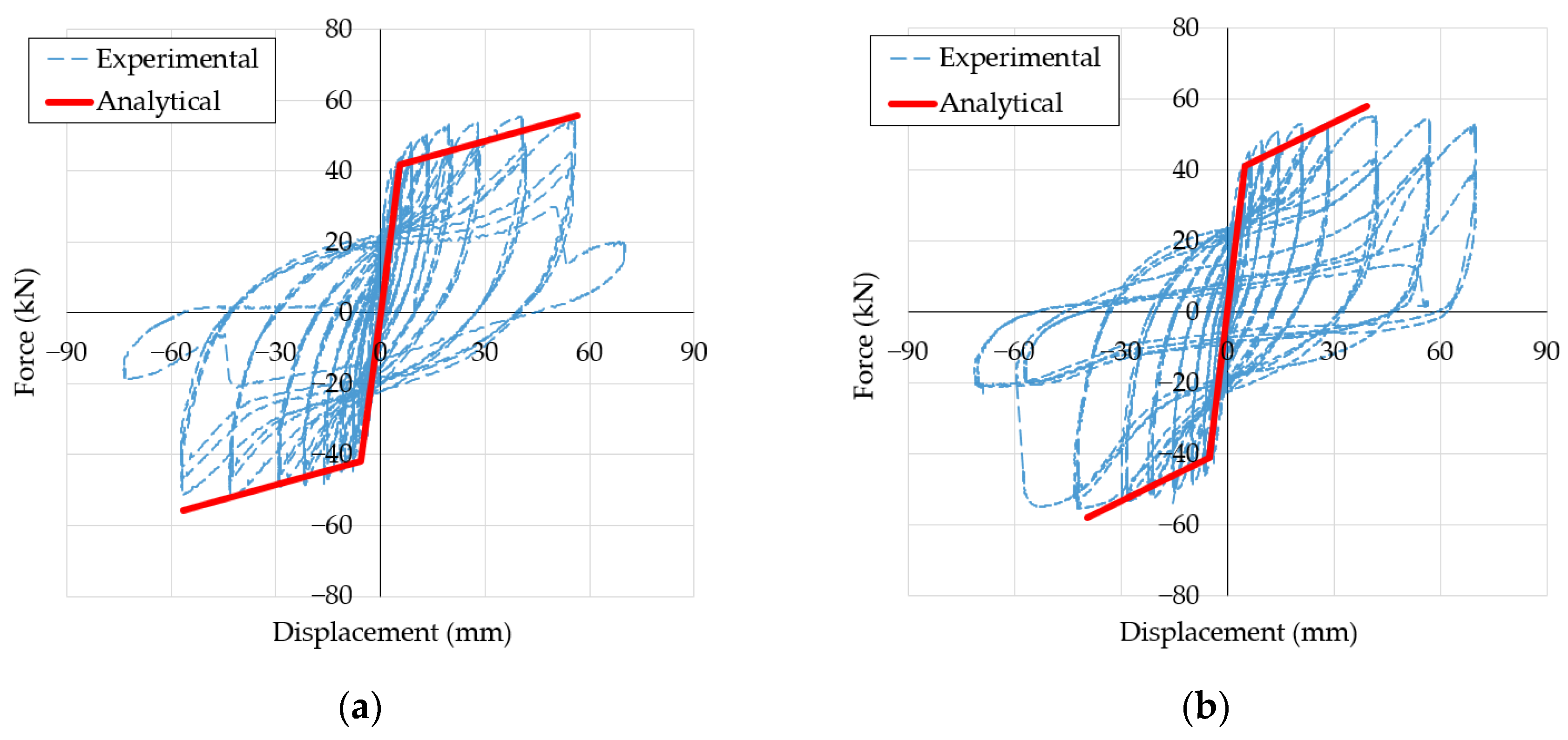 Civileng 04 00016 g012 Civileng 04 00016 g012