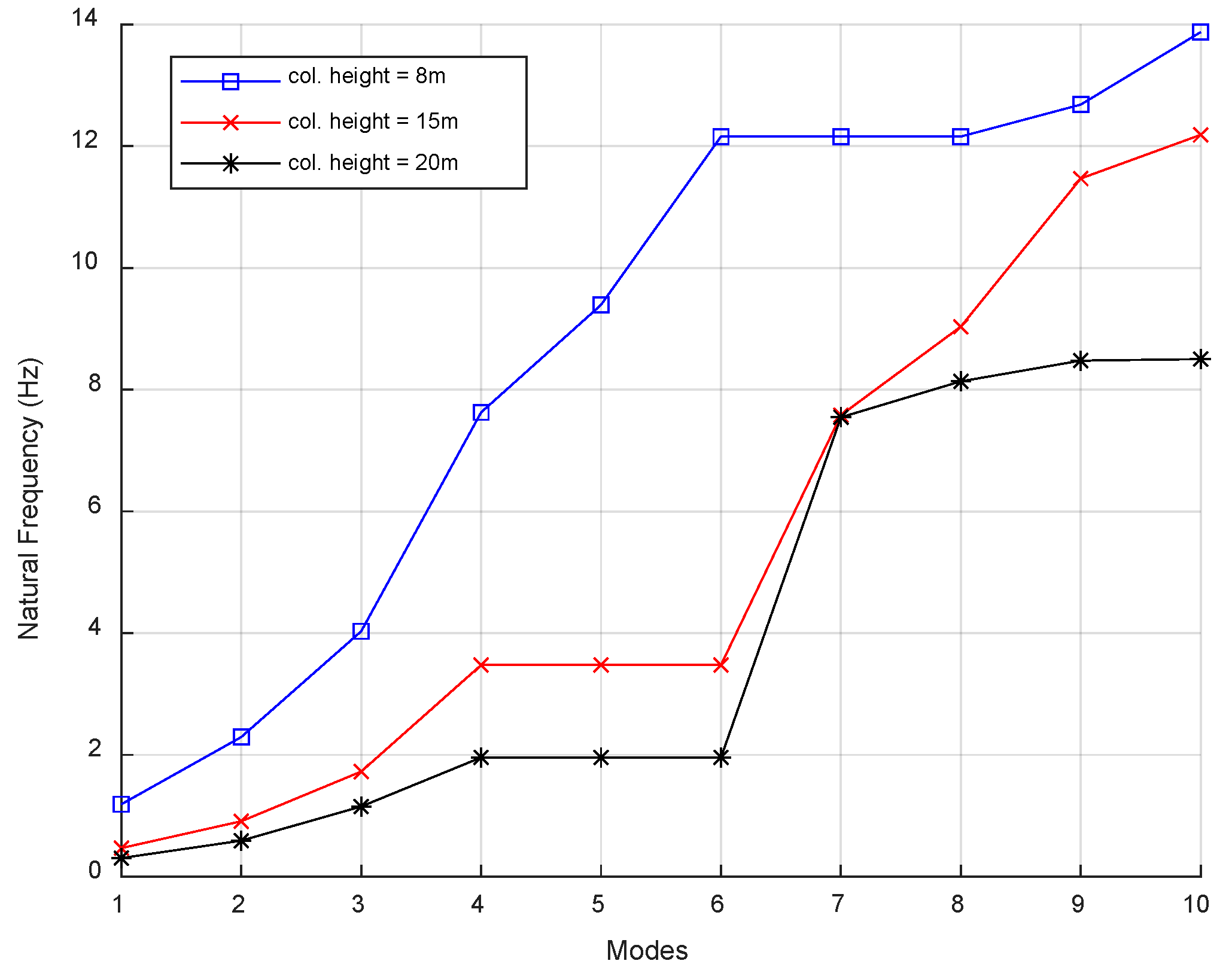 Civileng 04 00033 g004 Civileng 04 00033 g004