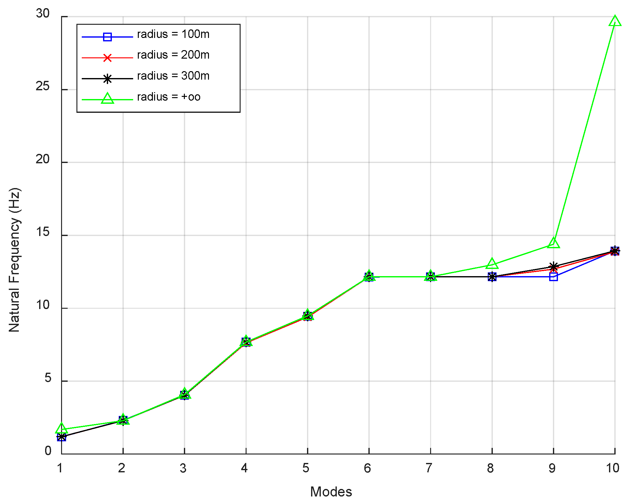 Civileng 04 00033 g006 Civileng 04 00033 g006