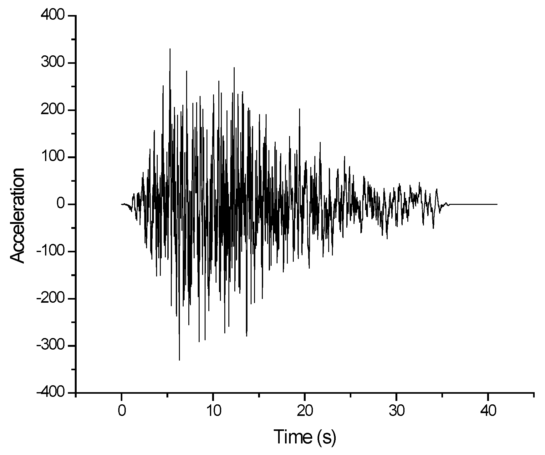 Civileng 04 00033 g008 Civileng 04 00033 g008