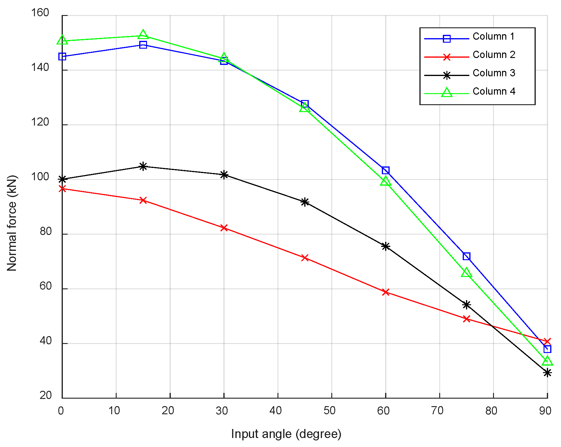 Civileng 04 00033 g009 Civileng 04 00033 g009