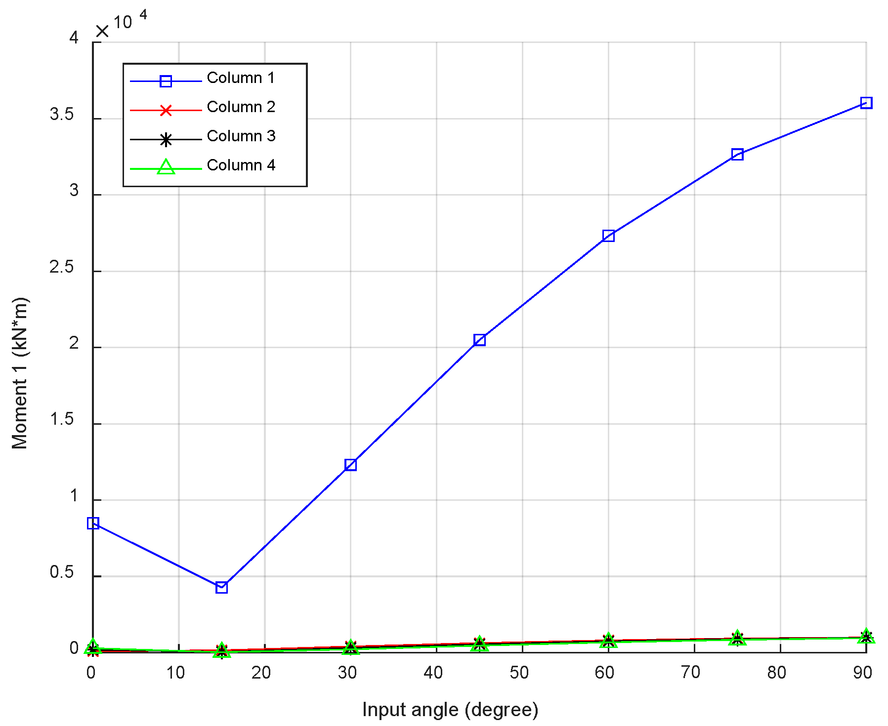 Civileng 04 00033 g010 Civileng 04 00033 g010