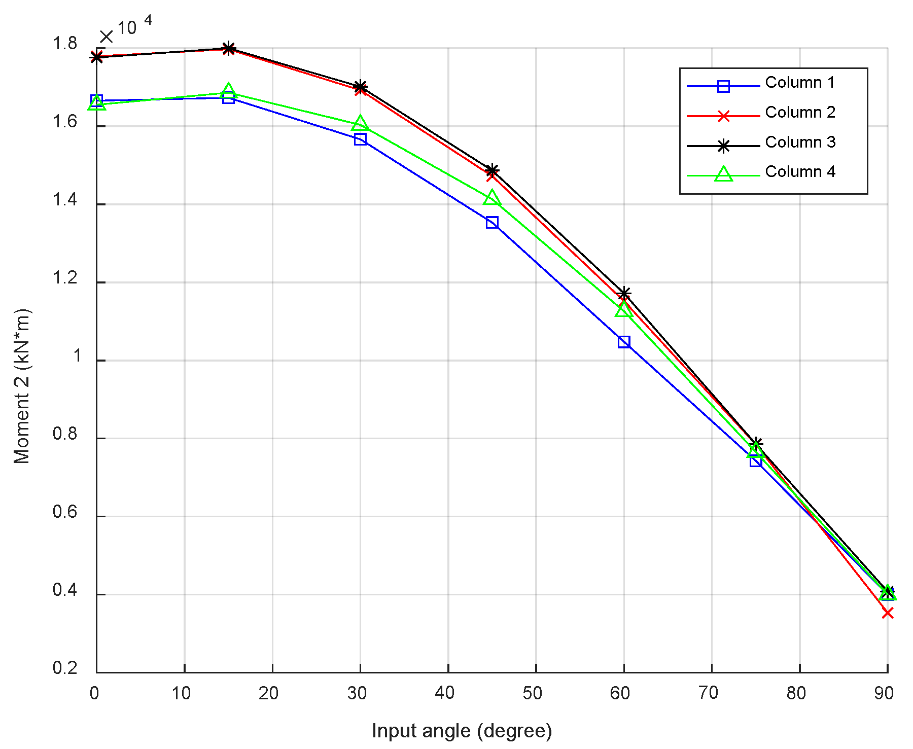 Civileng 04 00033 g011 Civileng 04 00033 g011