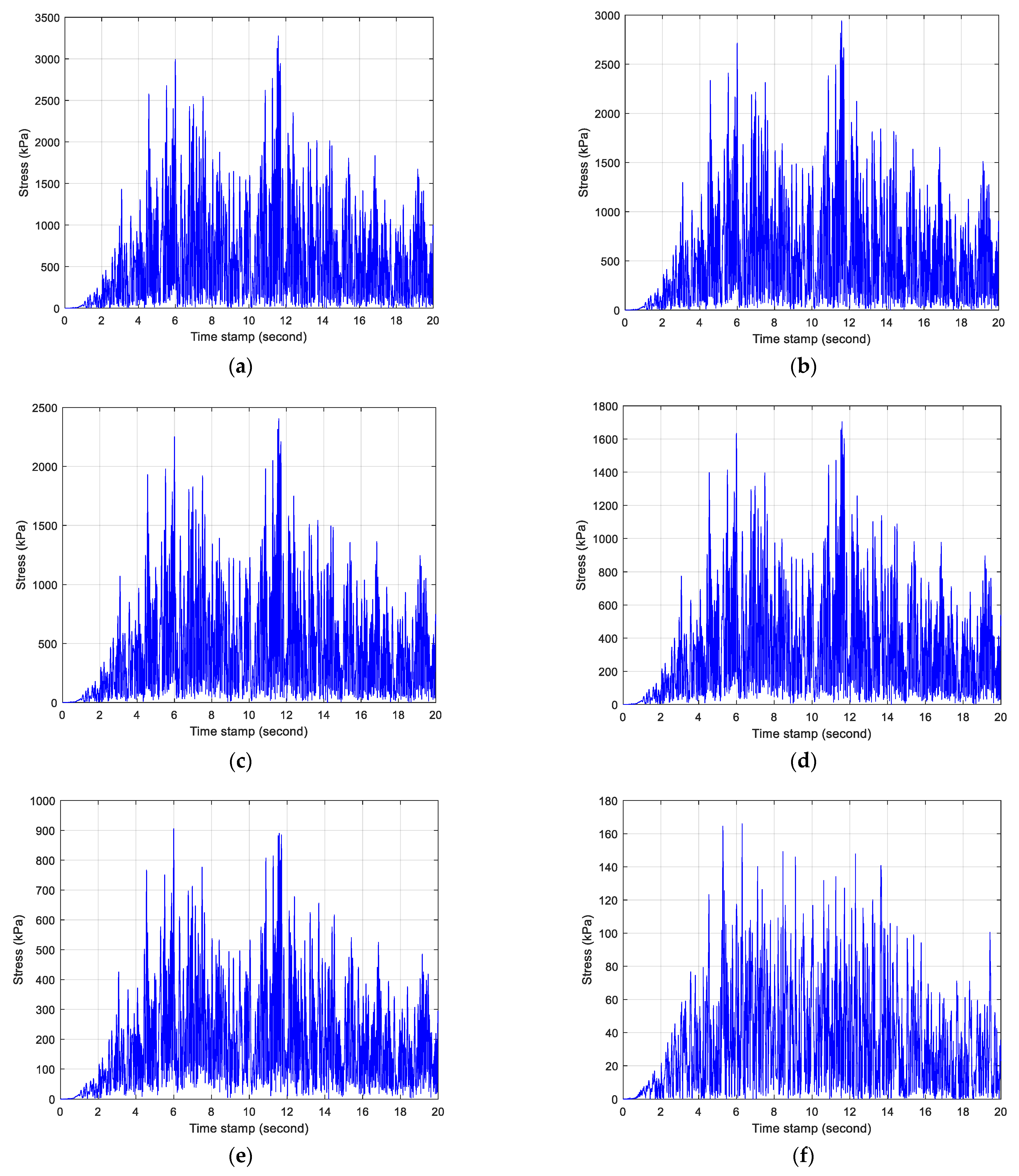 Civileng 04 00033 g014 Civileng 04 00033 g014