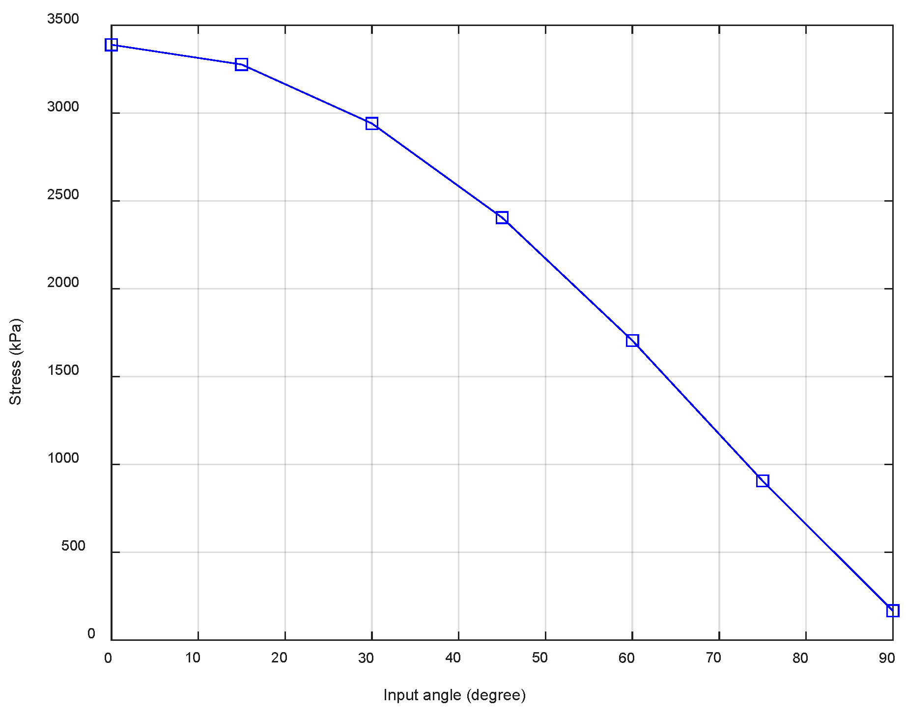 Civileng 04 00033 g015 Civileng 04 00033 g015