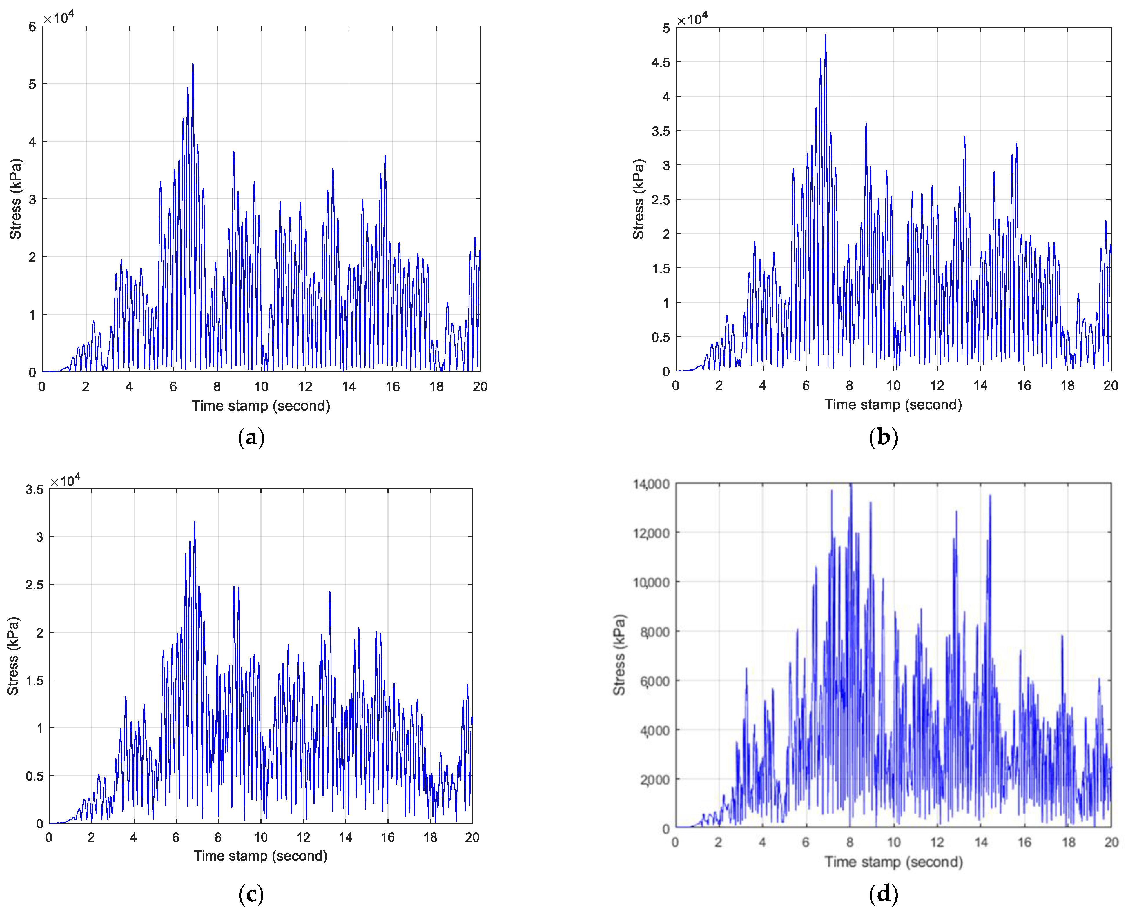 Civileng 04 00033 g016 Civileng 04 00033 g016