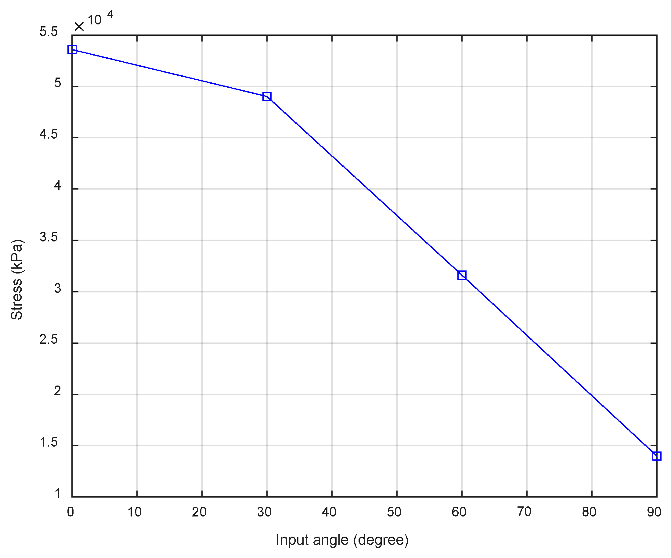 Civileng 04 00033 g017 Civileng 04 00033 g017