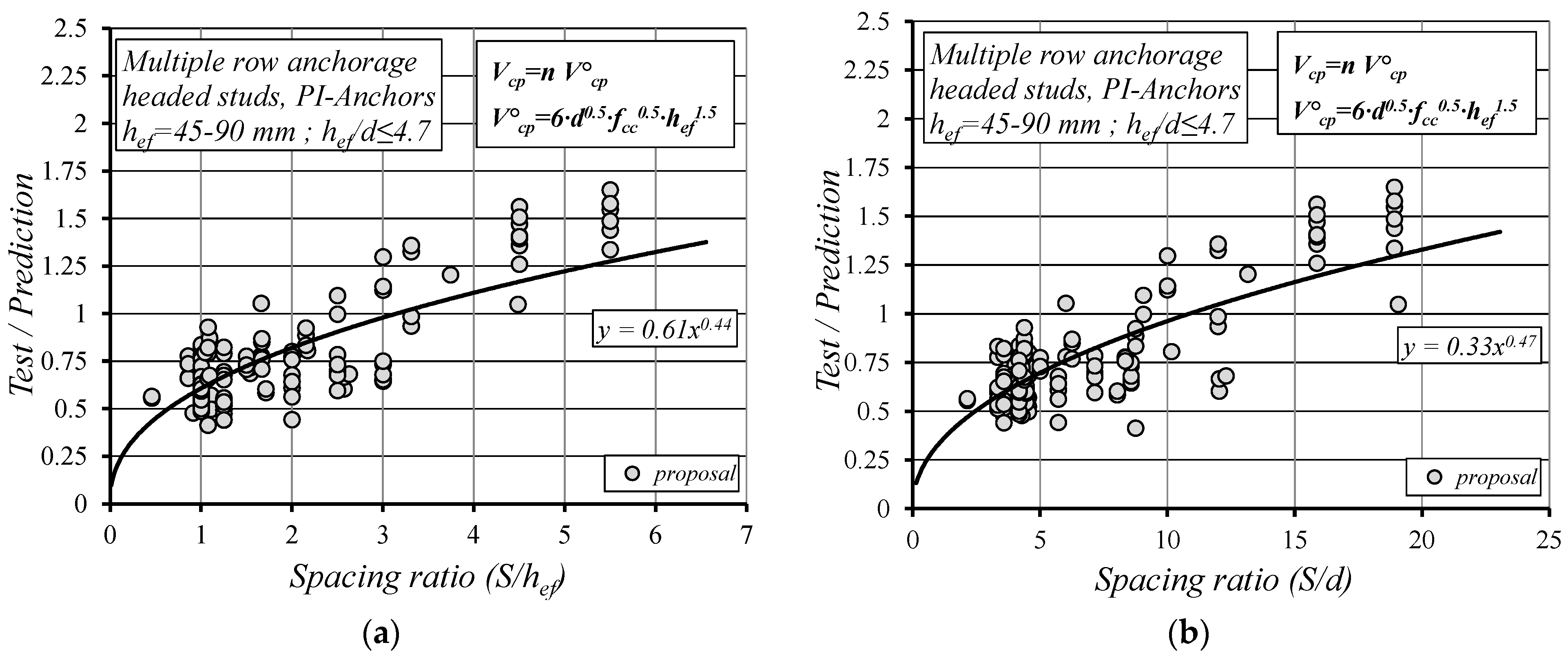 Civileng 04 00044 g004