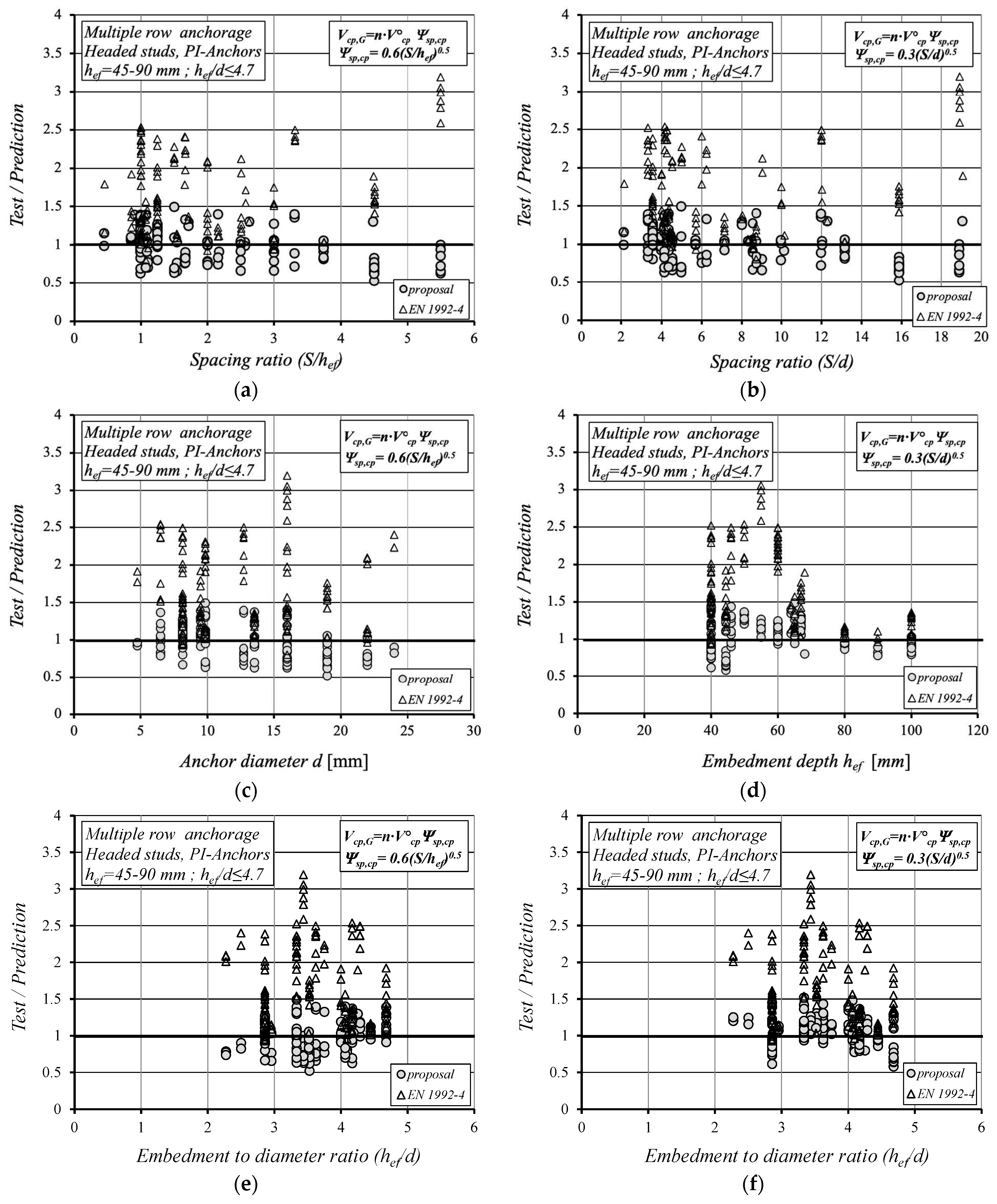 Civileng 04 00044 g005