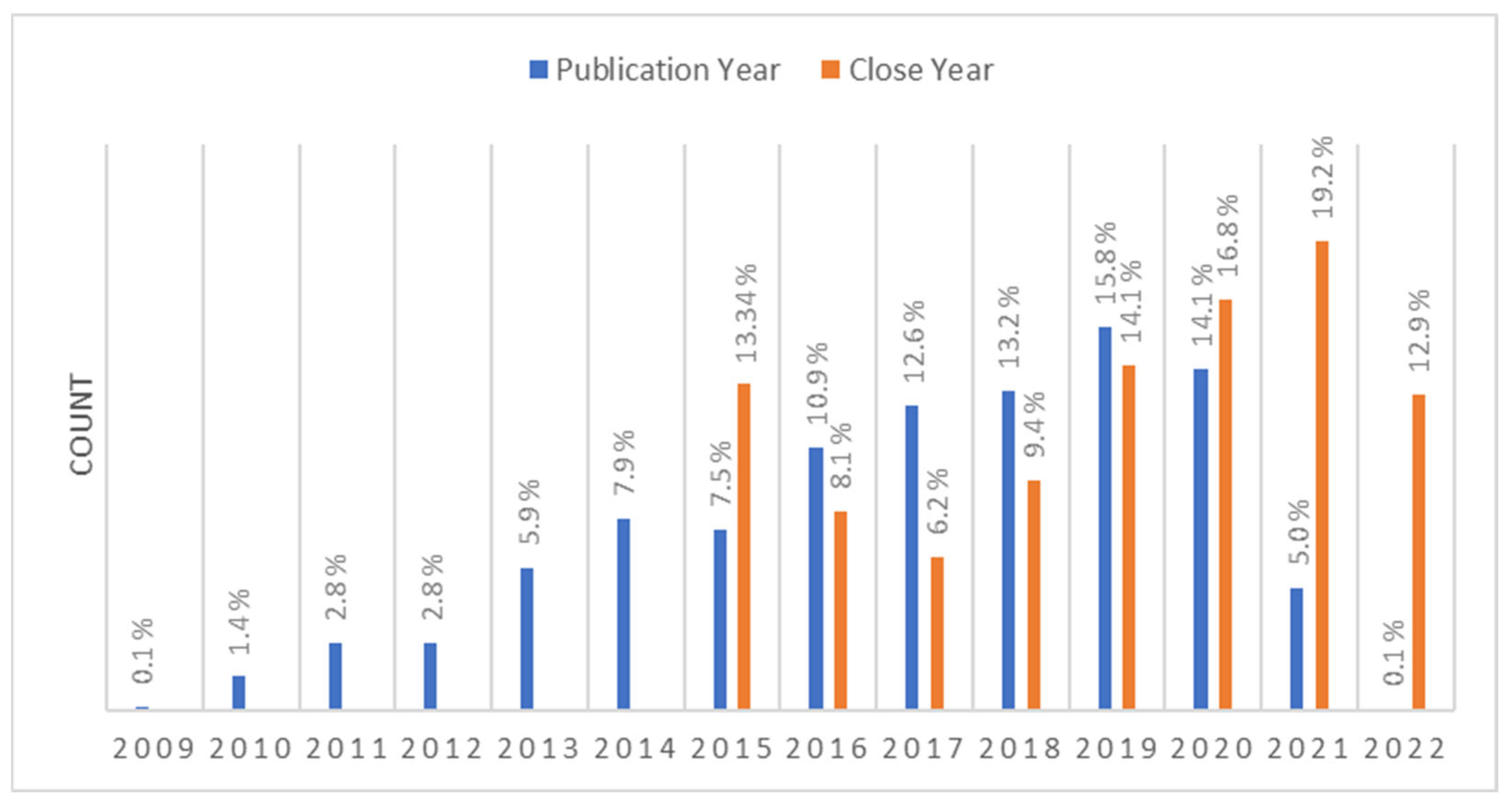 Civileng 04 00045 g001