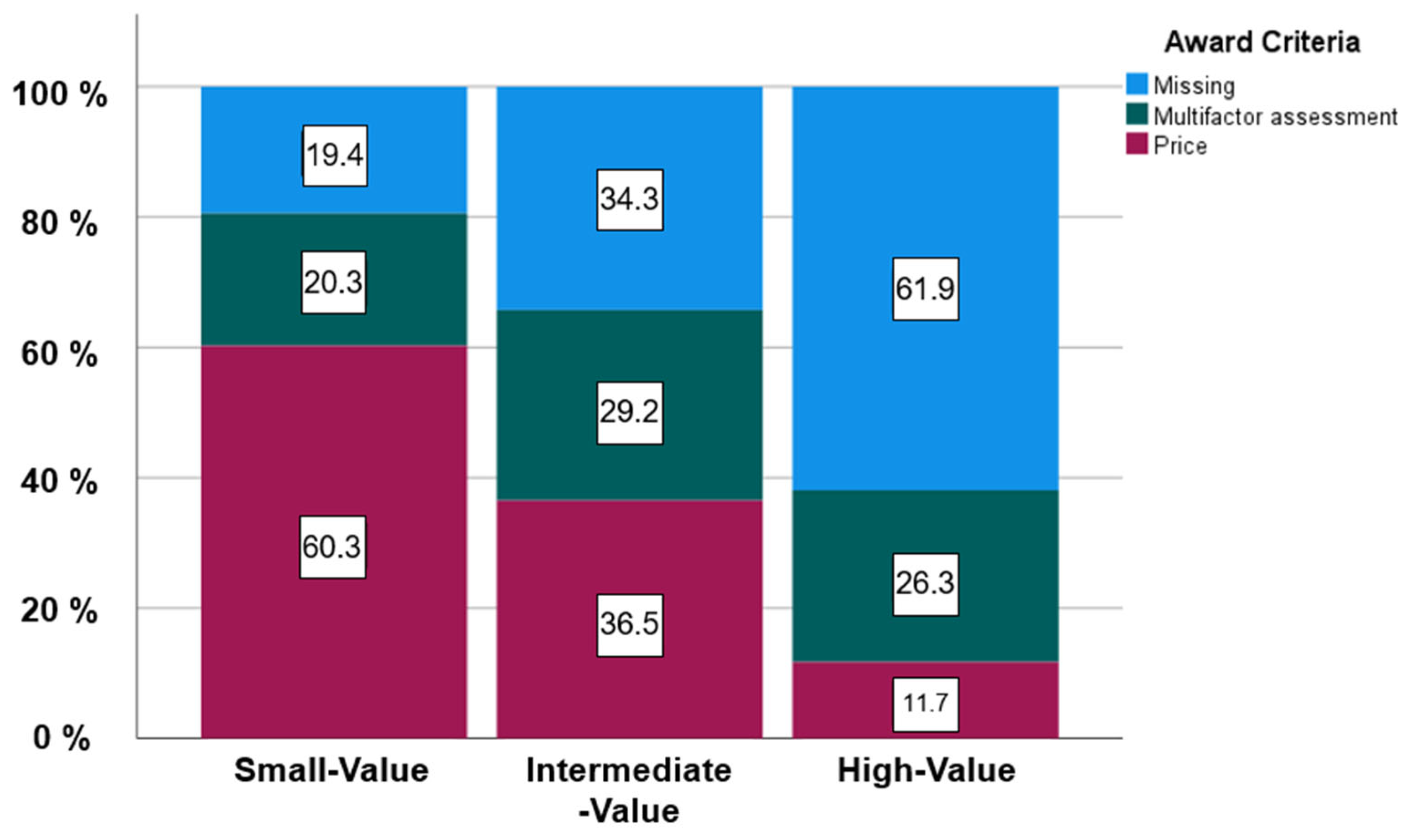 Civileng 04 00045 g007