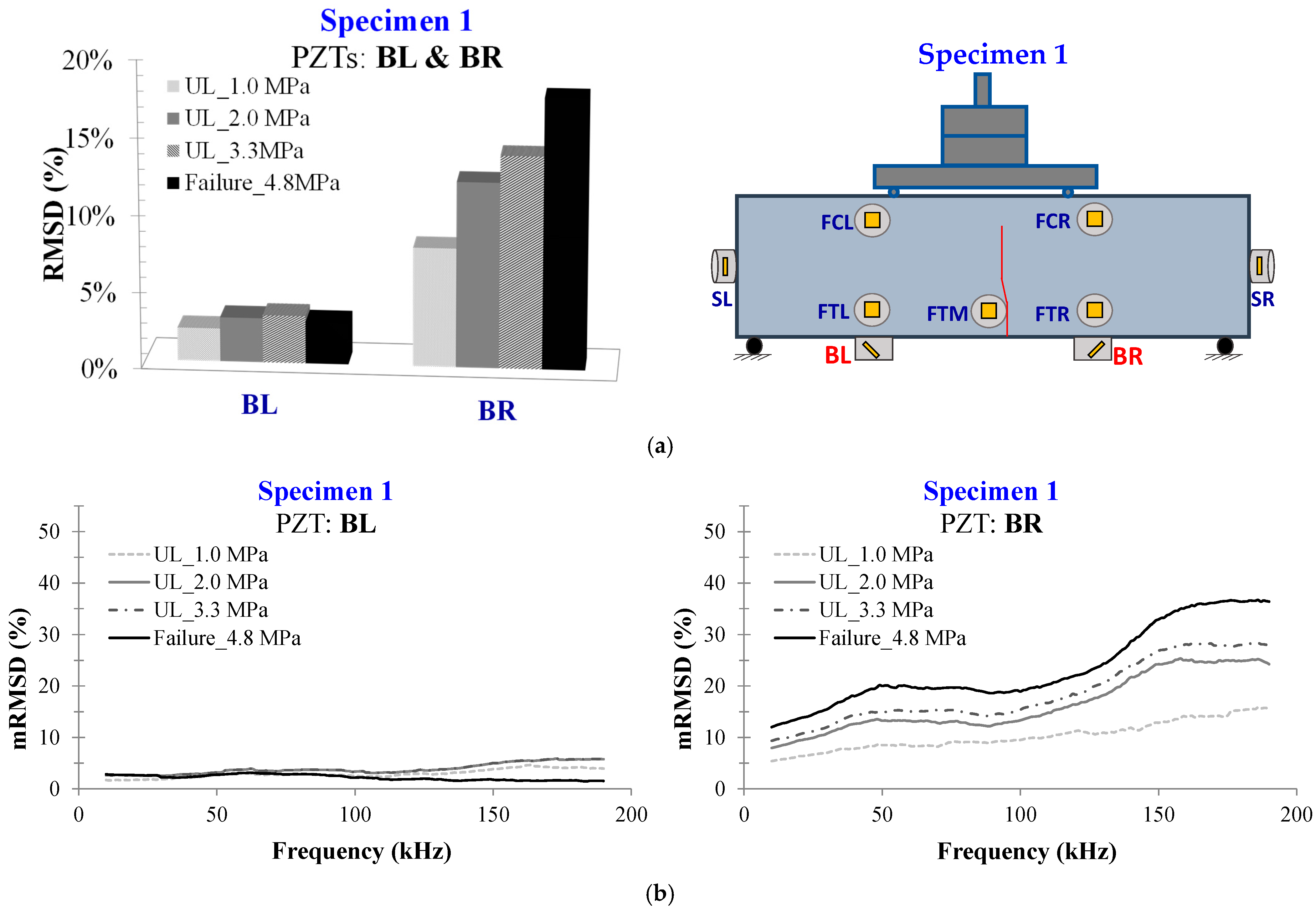 Civileng 04 00047 g006