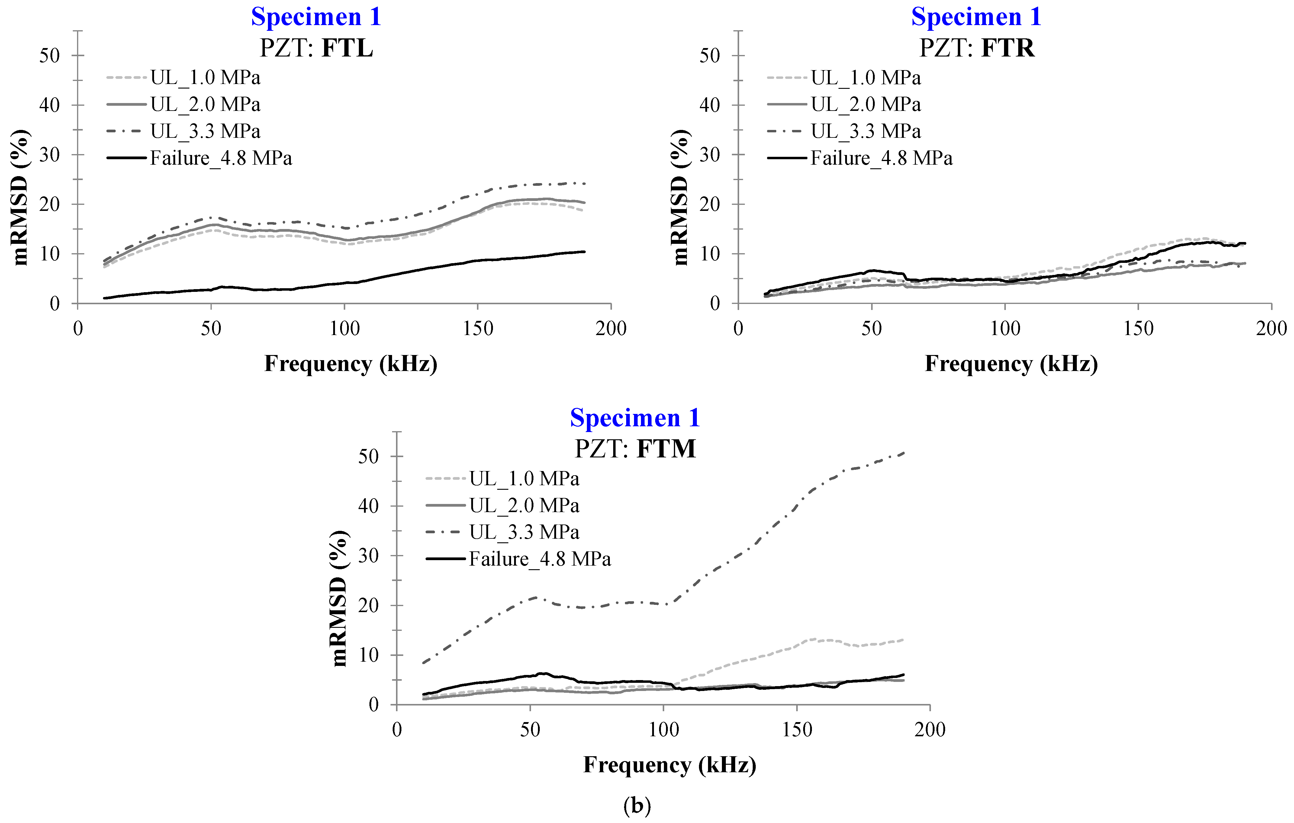 Civileng 04 00047 g010b