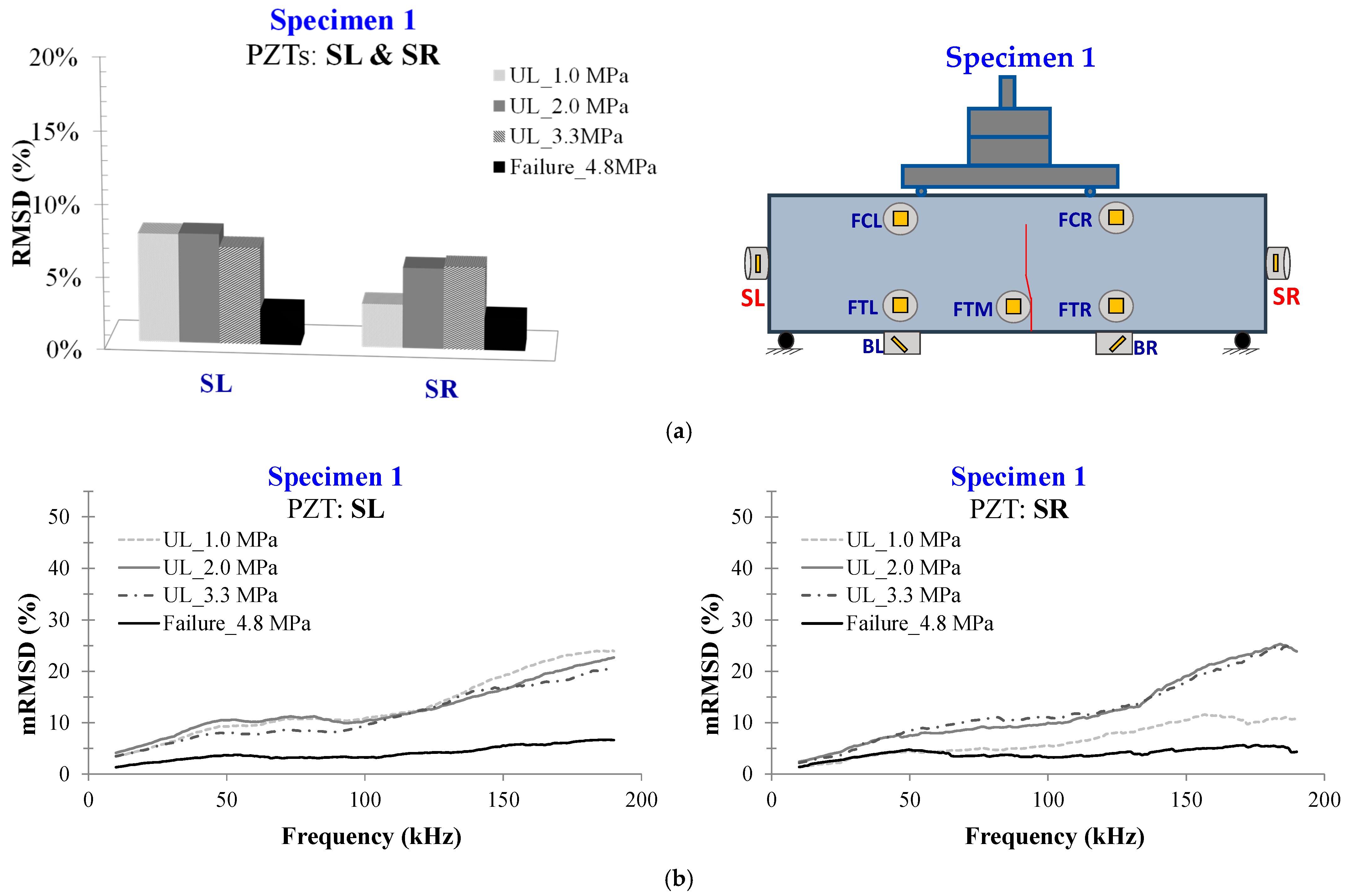 Civileng 04 00047 g012