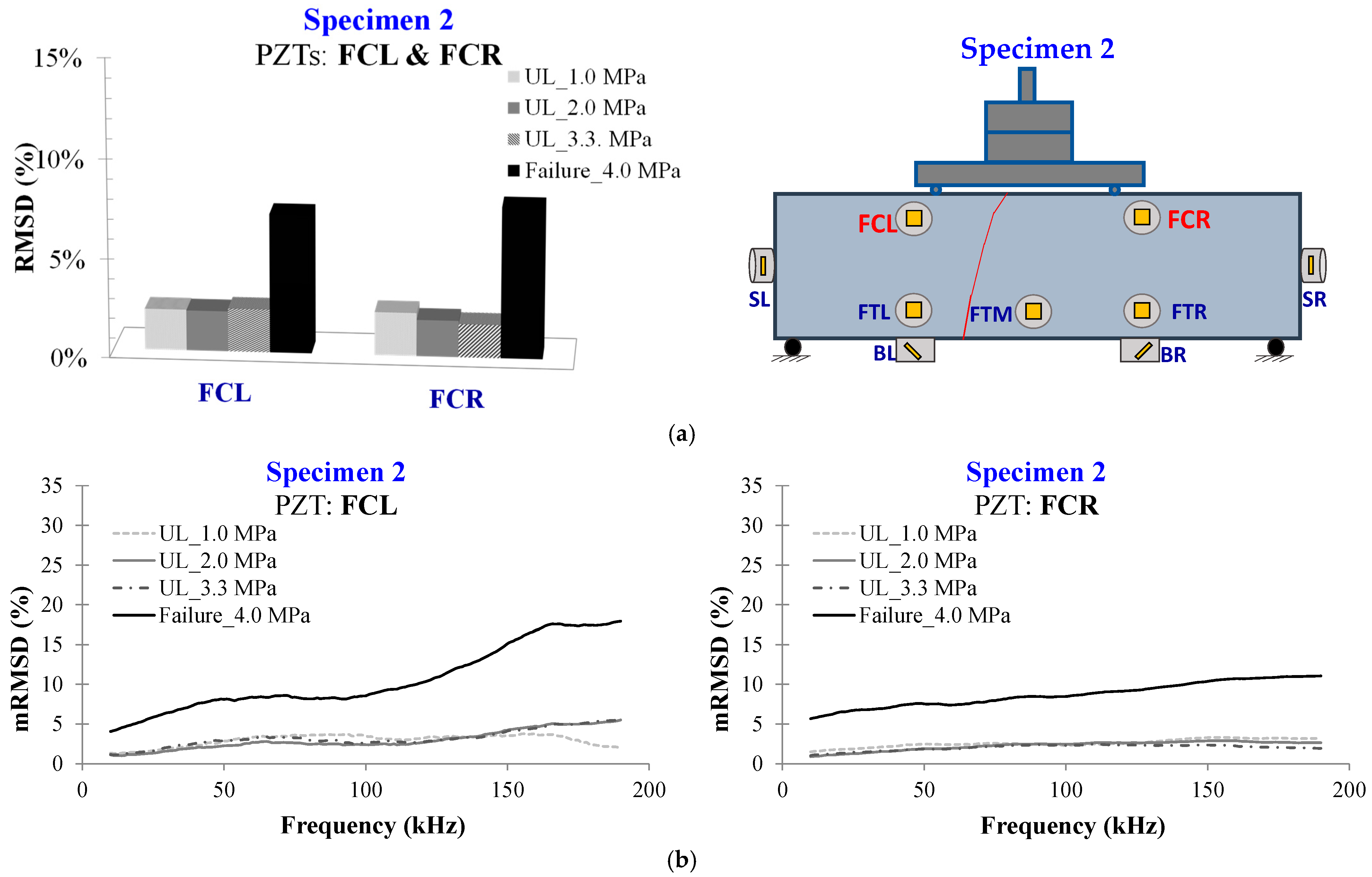 Civileng 04 00047 g016