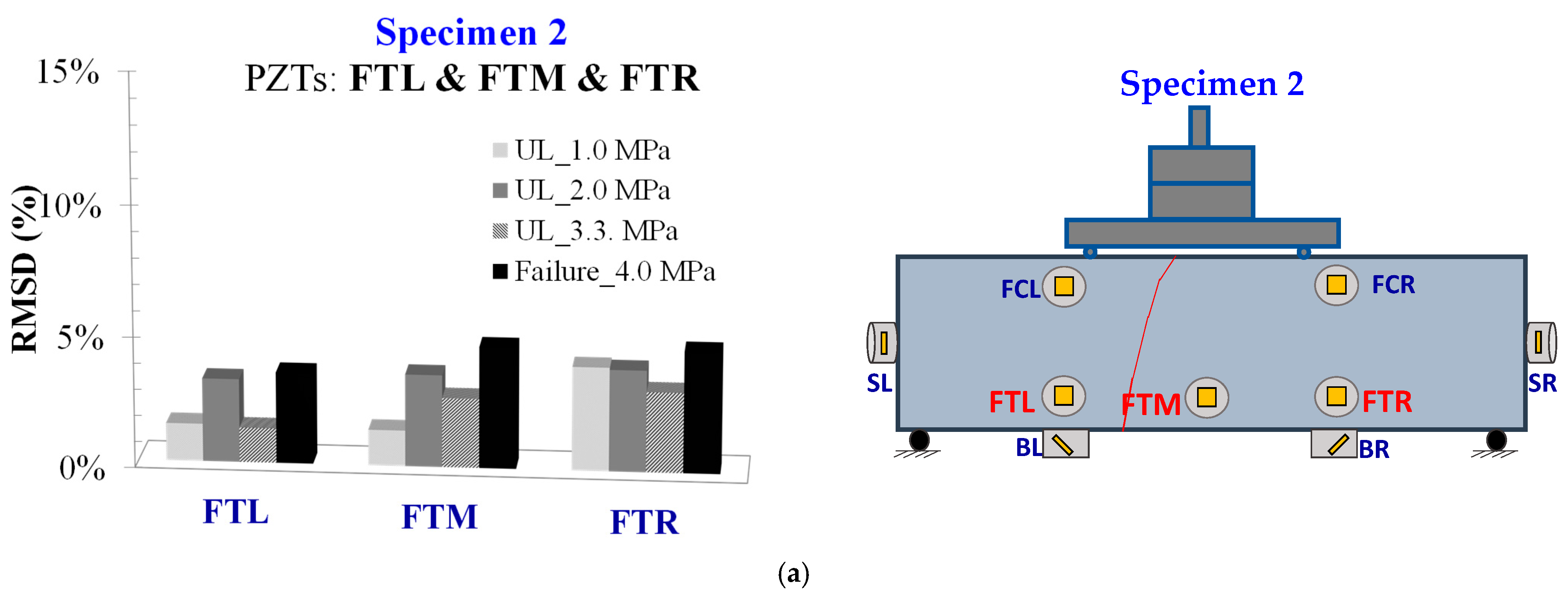 Civileng 04 00047 g018a
