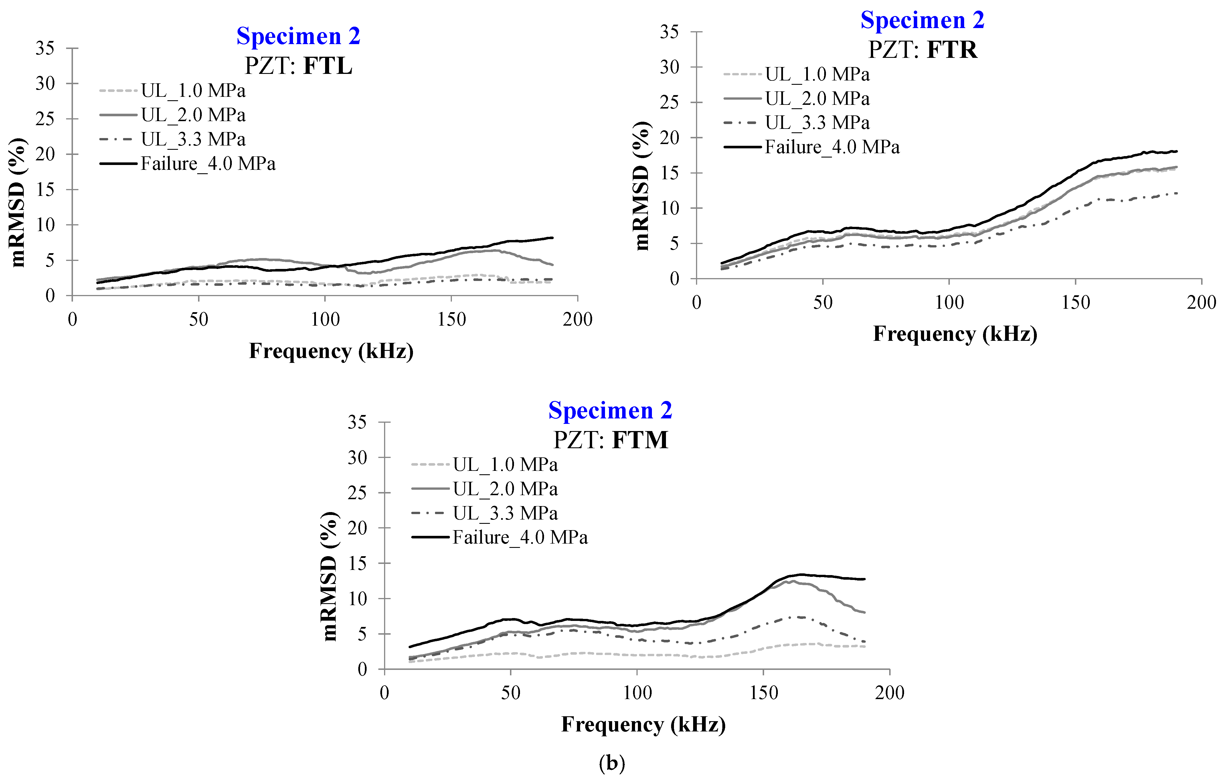 Civileng 04 00047 g018b